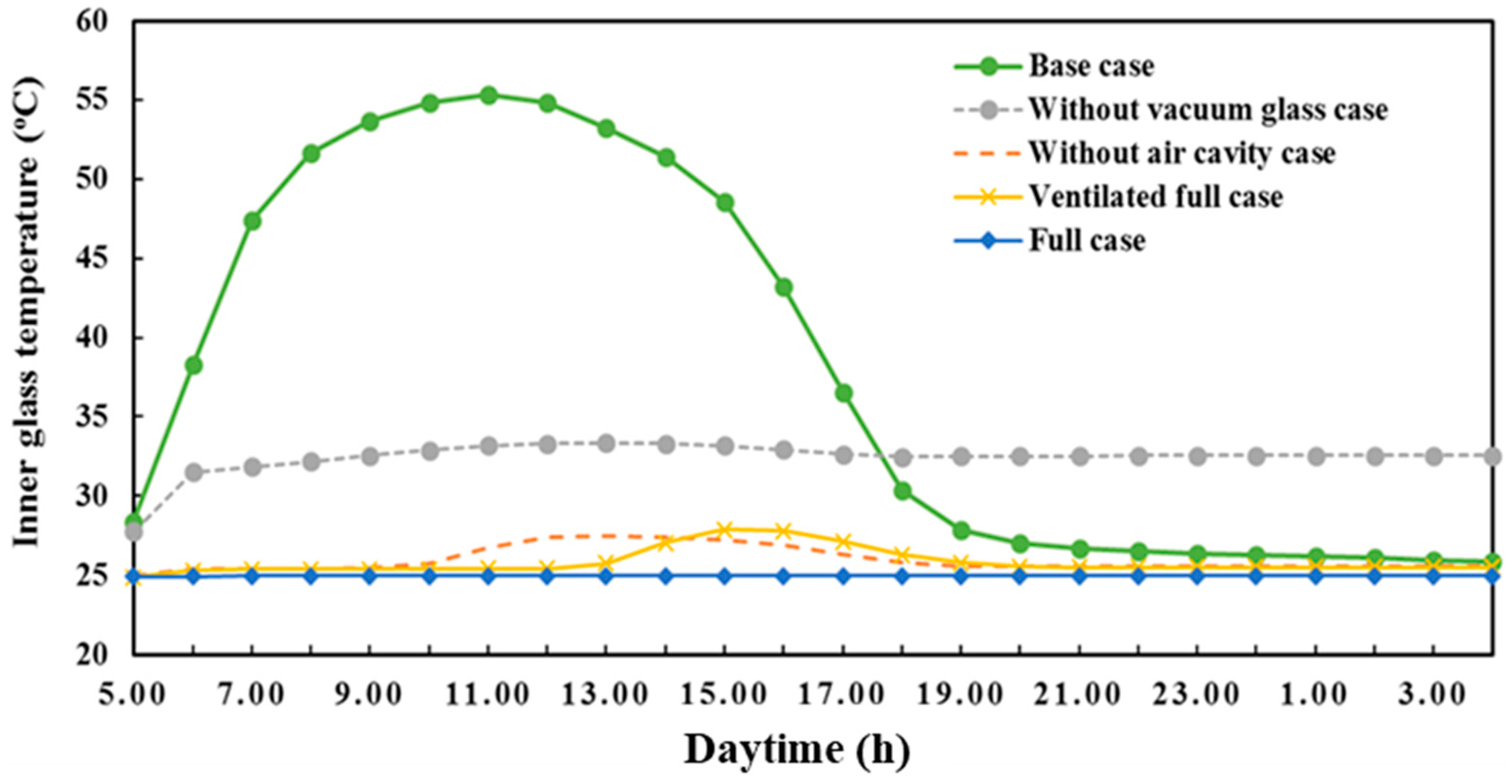 Sustainability 12 07846 g008