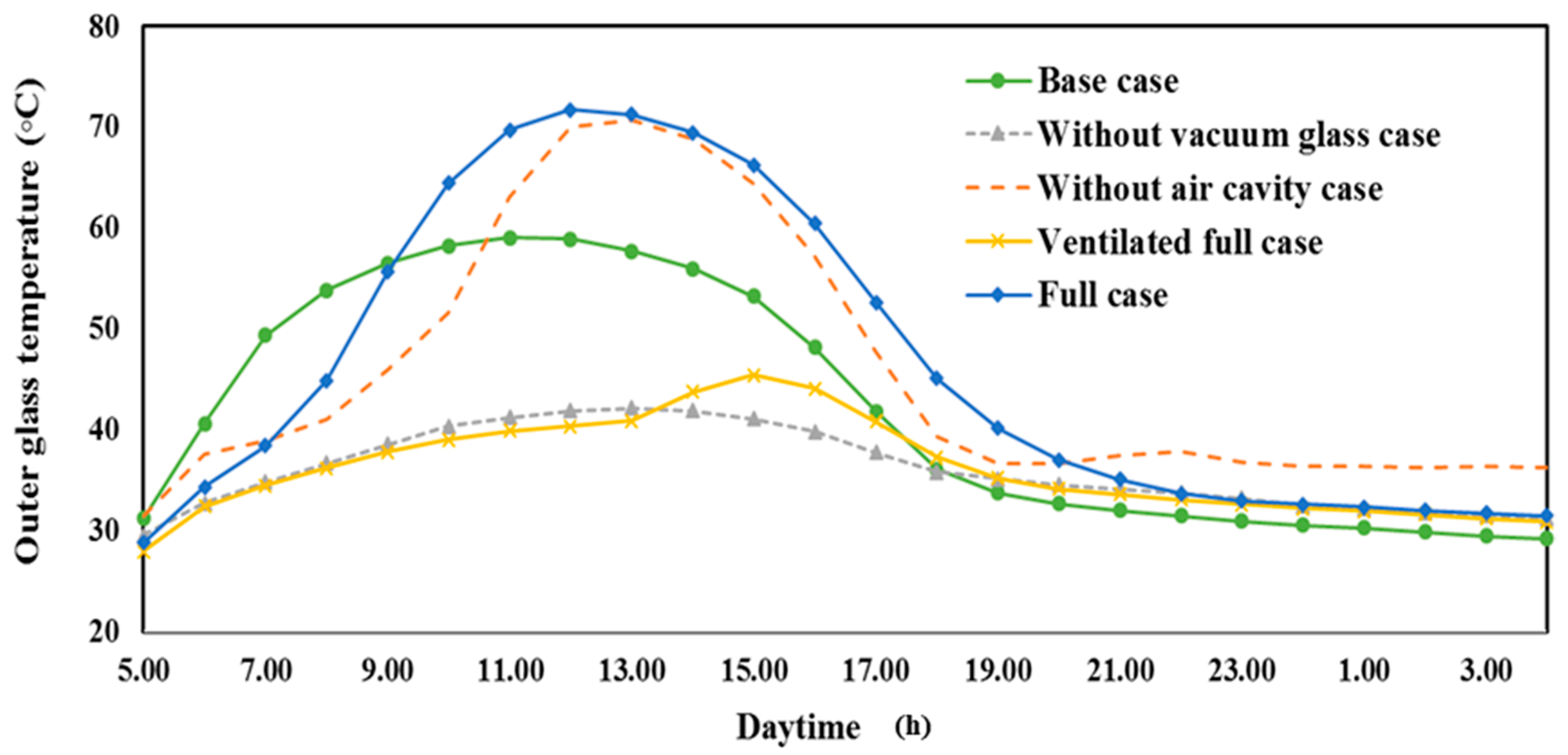 Sustainability 12 07846 g009