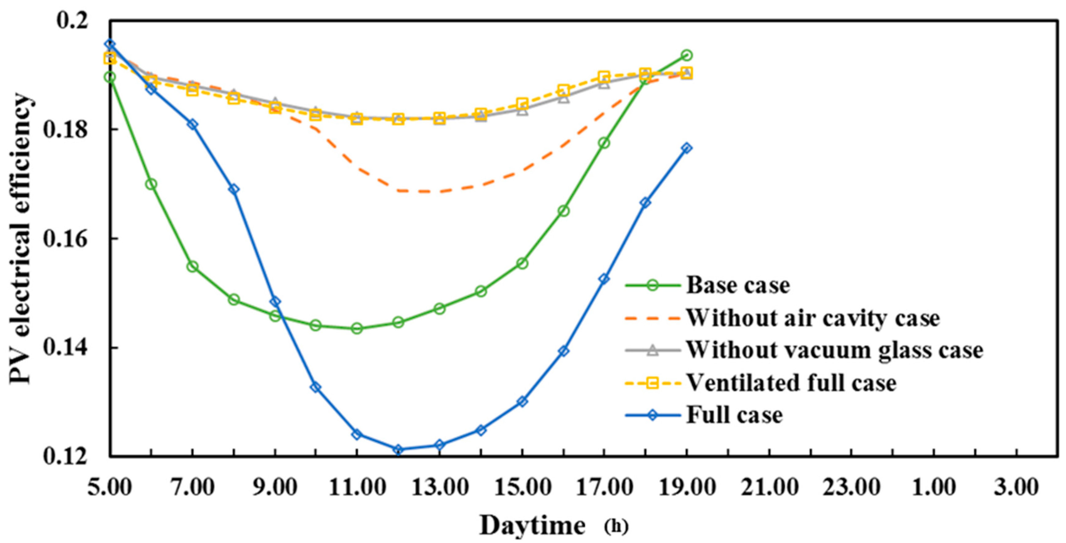 Sustainability 12 07846 g016