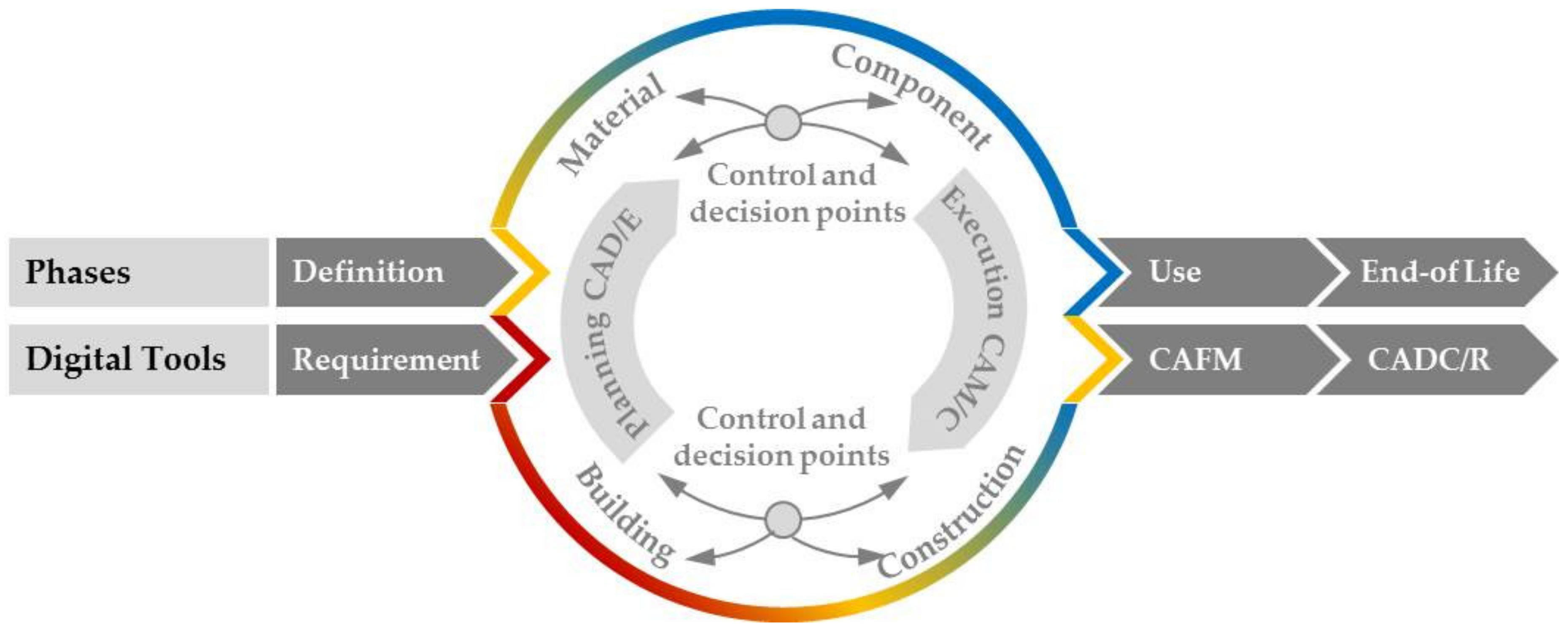 Sustainability 12 07847 g004 Sustainability 12 07847 g004