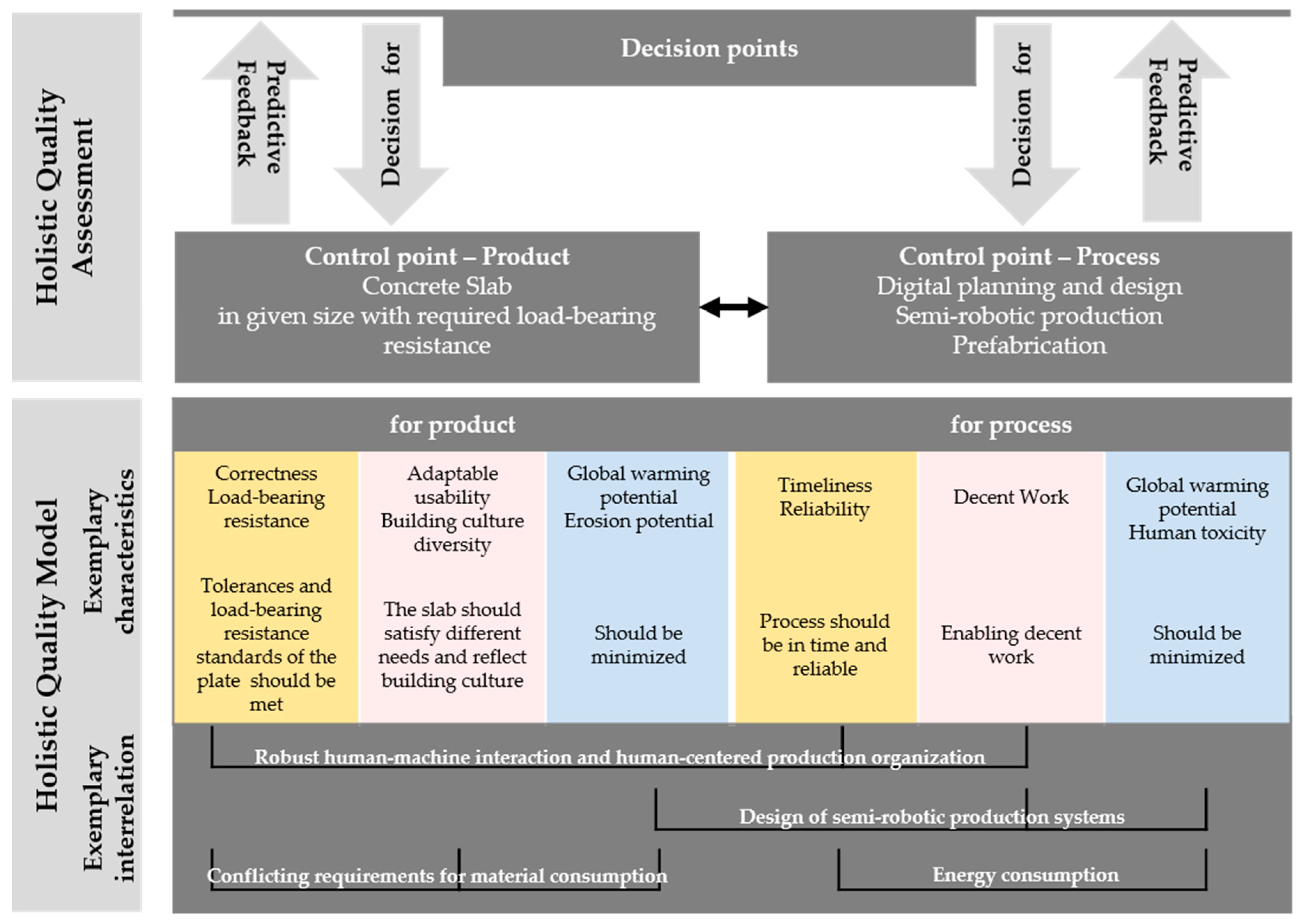 Sustainability 12 07847 g007 Sustainability 12 07847 g007