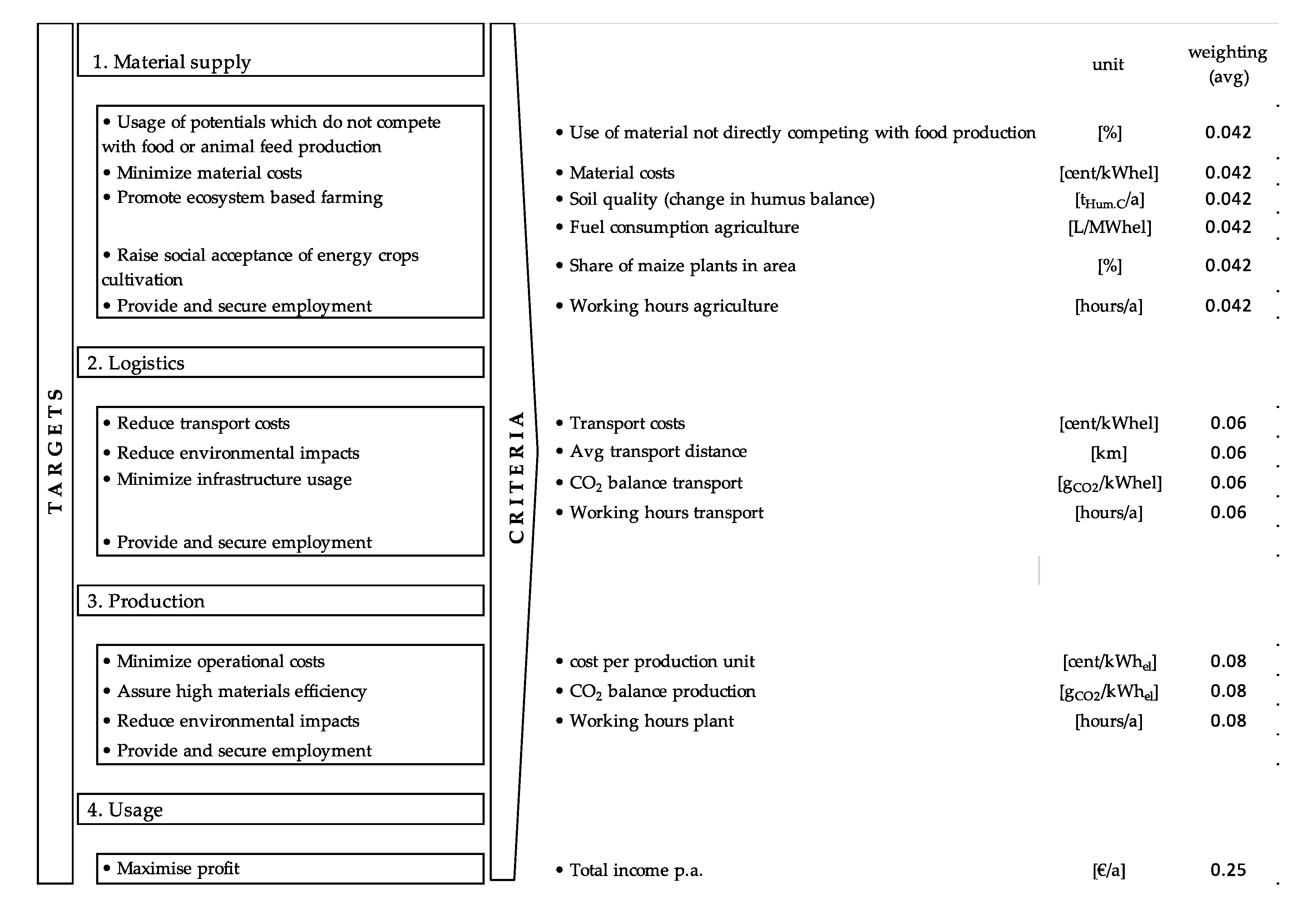 Sustainability 12 07849 g002