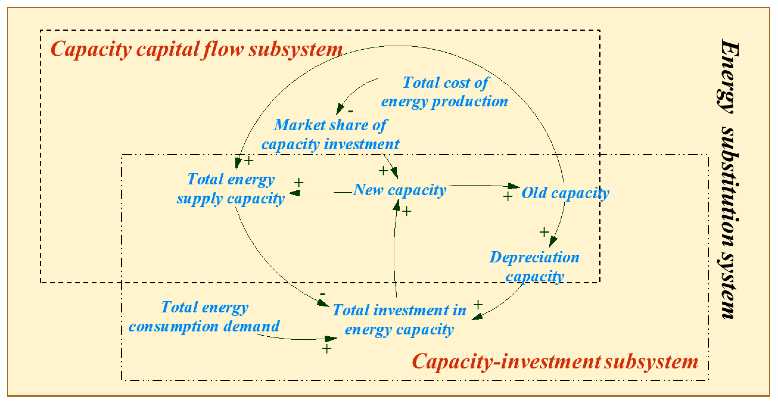 Sustainability 12 07853 g001 Sustainability 12 07853 g001