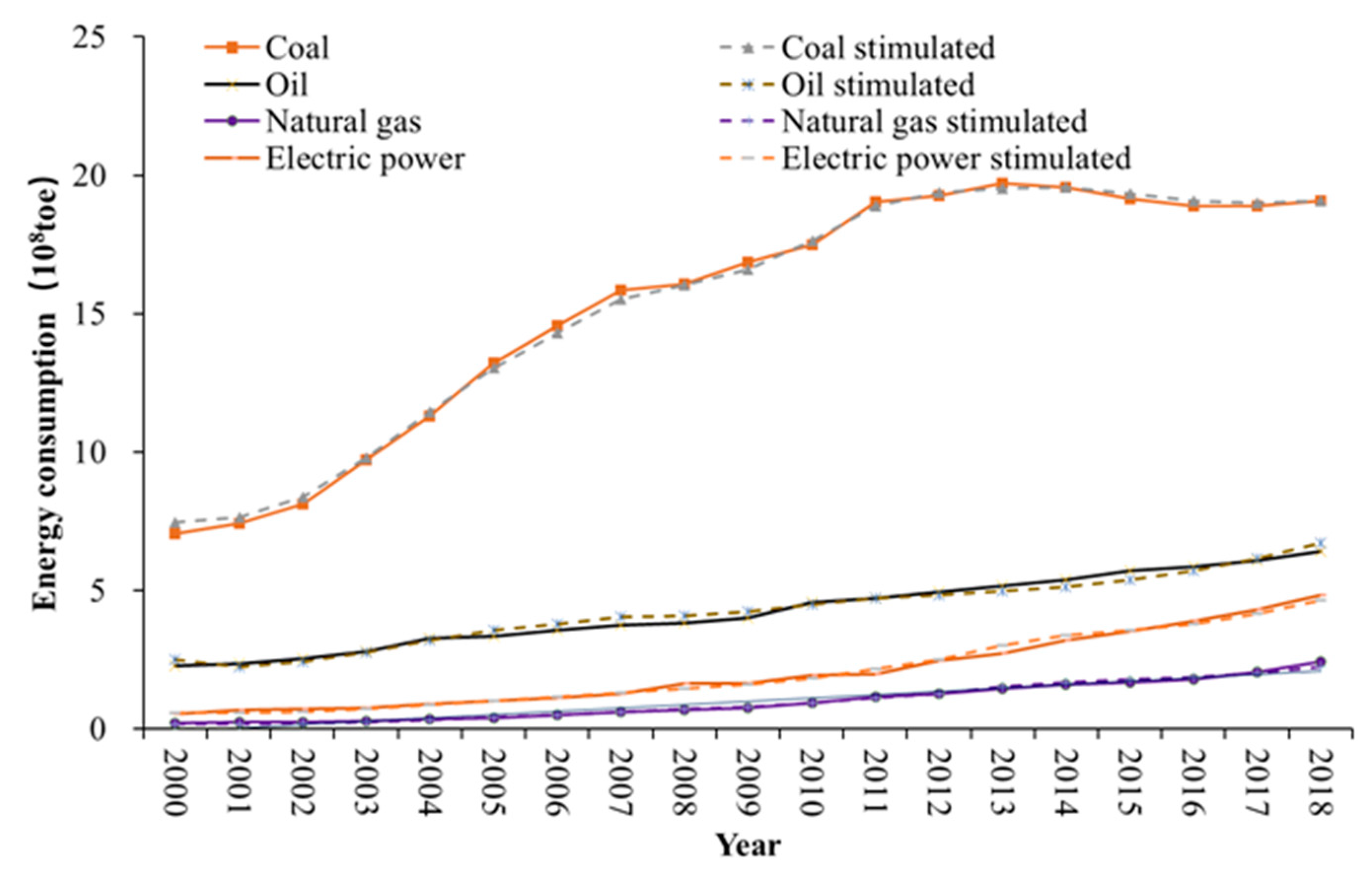 Sustainability 12 07853 g002 Sustainability 12 07853 g002