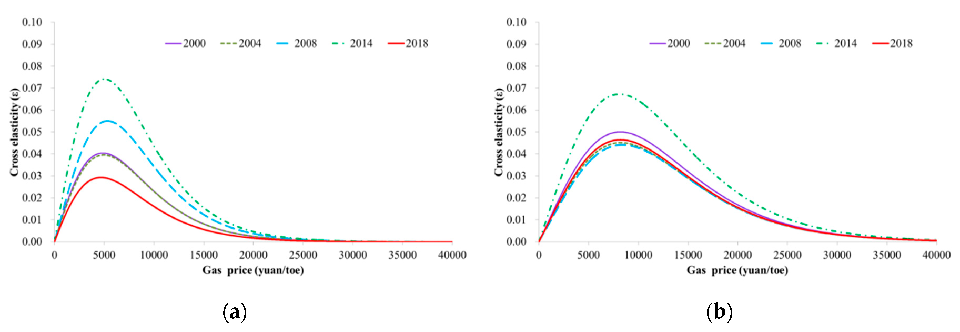 Sustainability 12 07853 g003 Sustainability 12 07853 g003