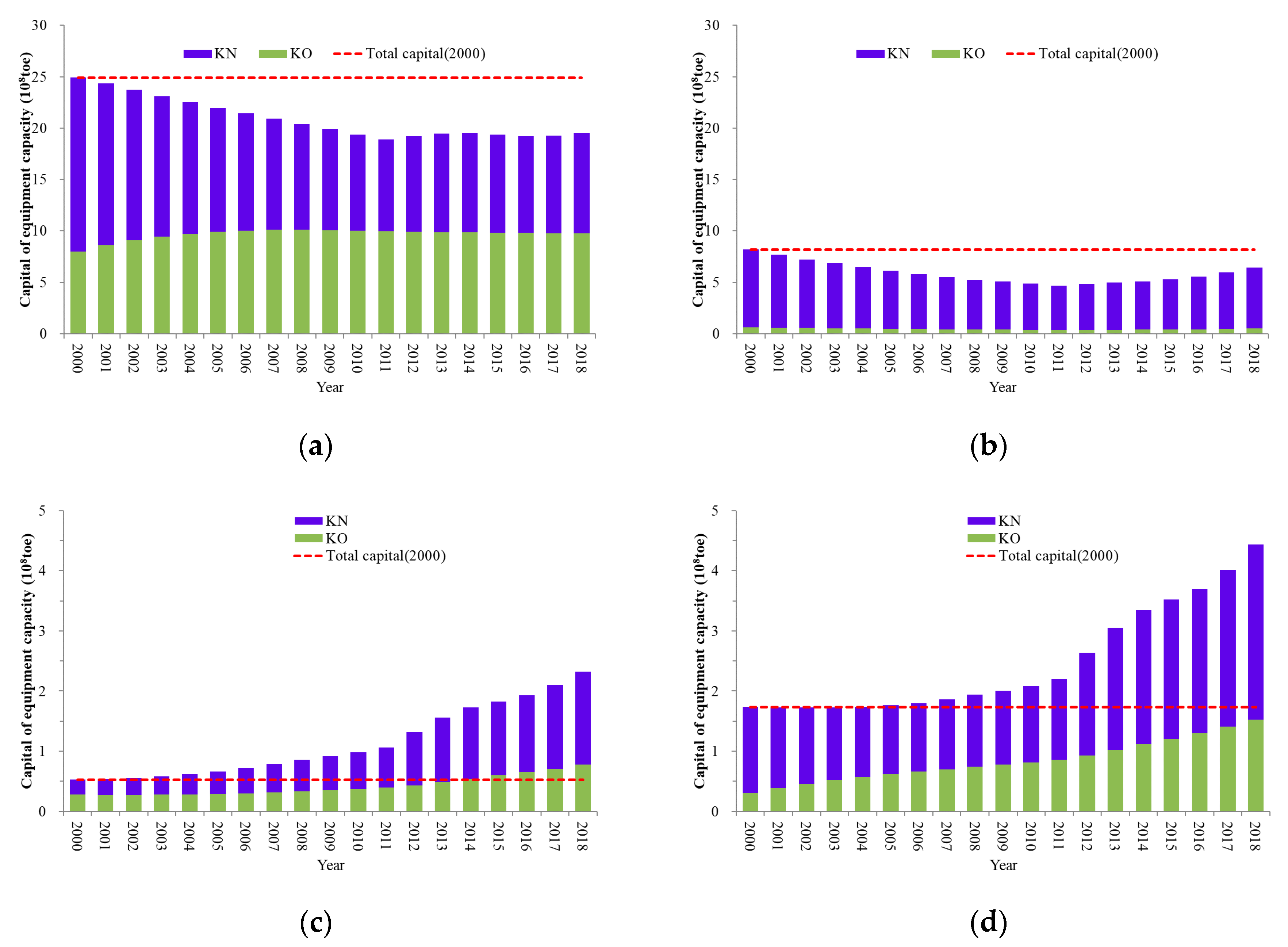 Sustainability 12 07853 g004 Sustainability 12 07853 g004