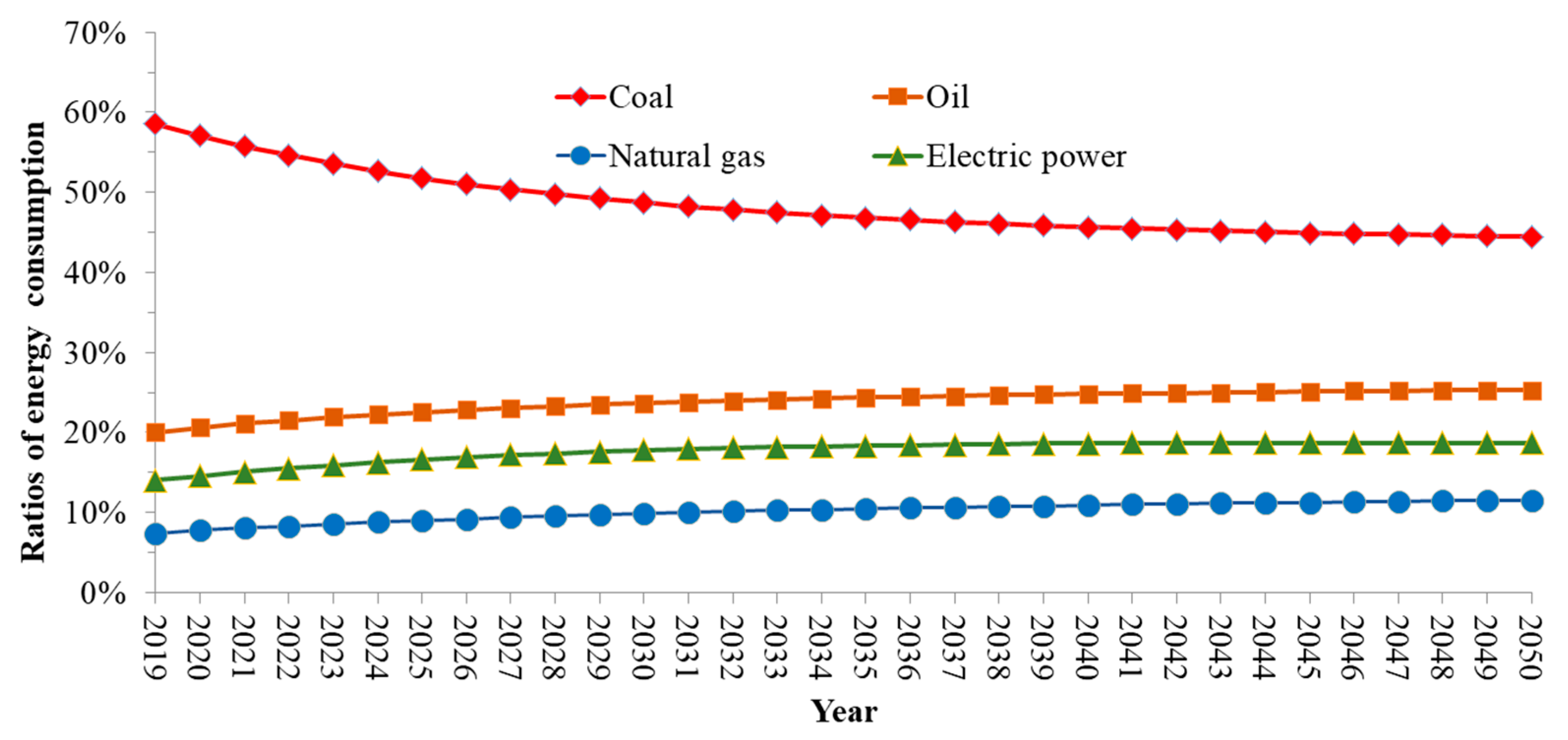 Sustainability 12 07853 g005 Sustainability 12 07853 g005