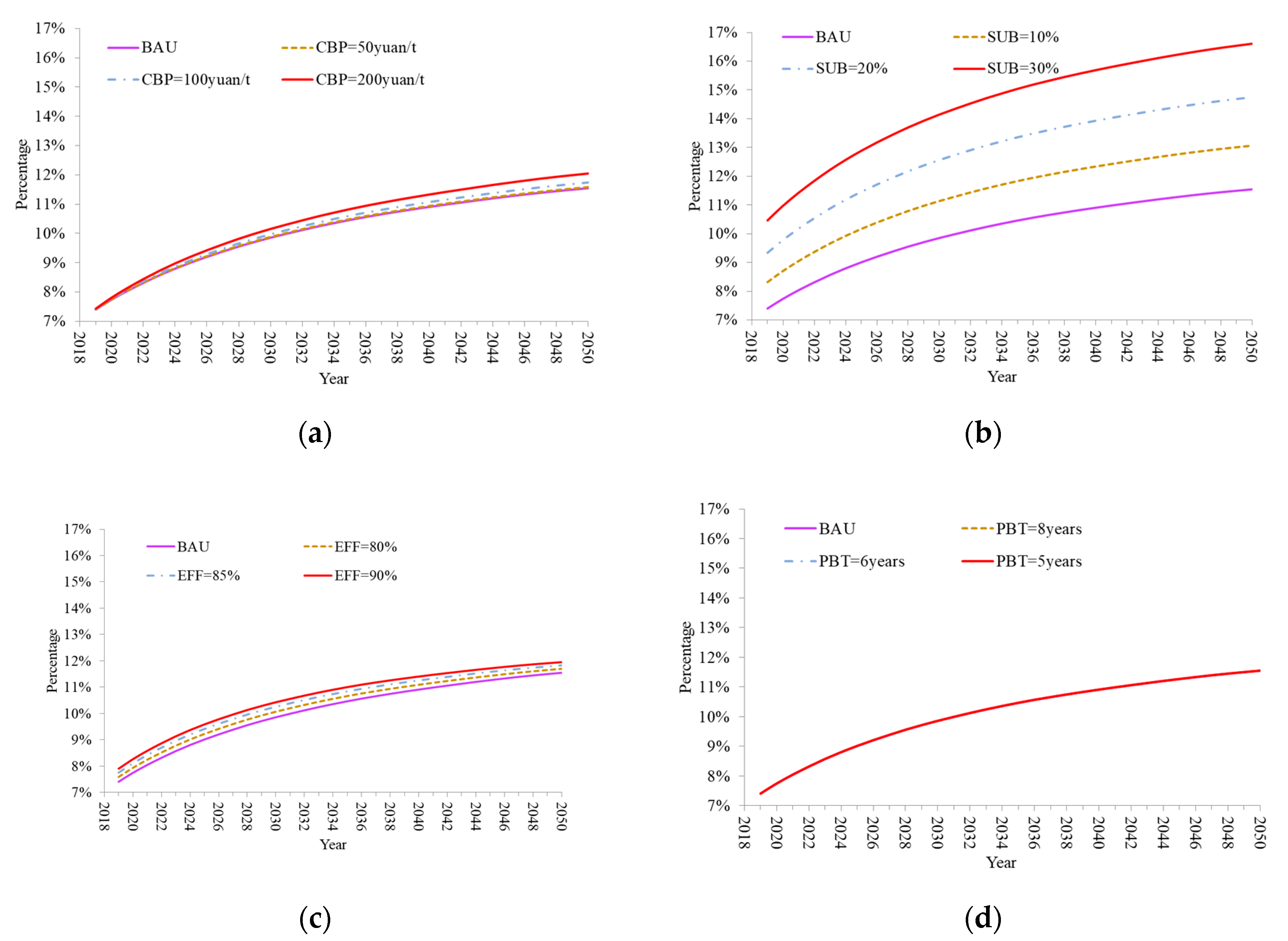 Sustainability 12 07853 g006 Sustainability 12 07853 g006