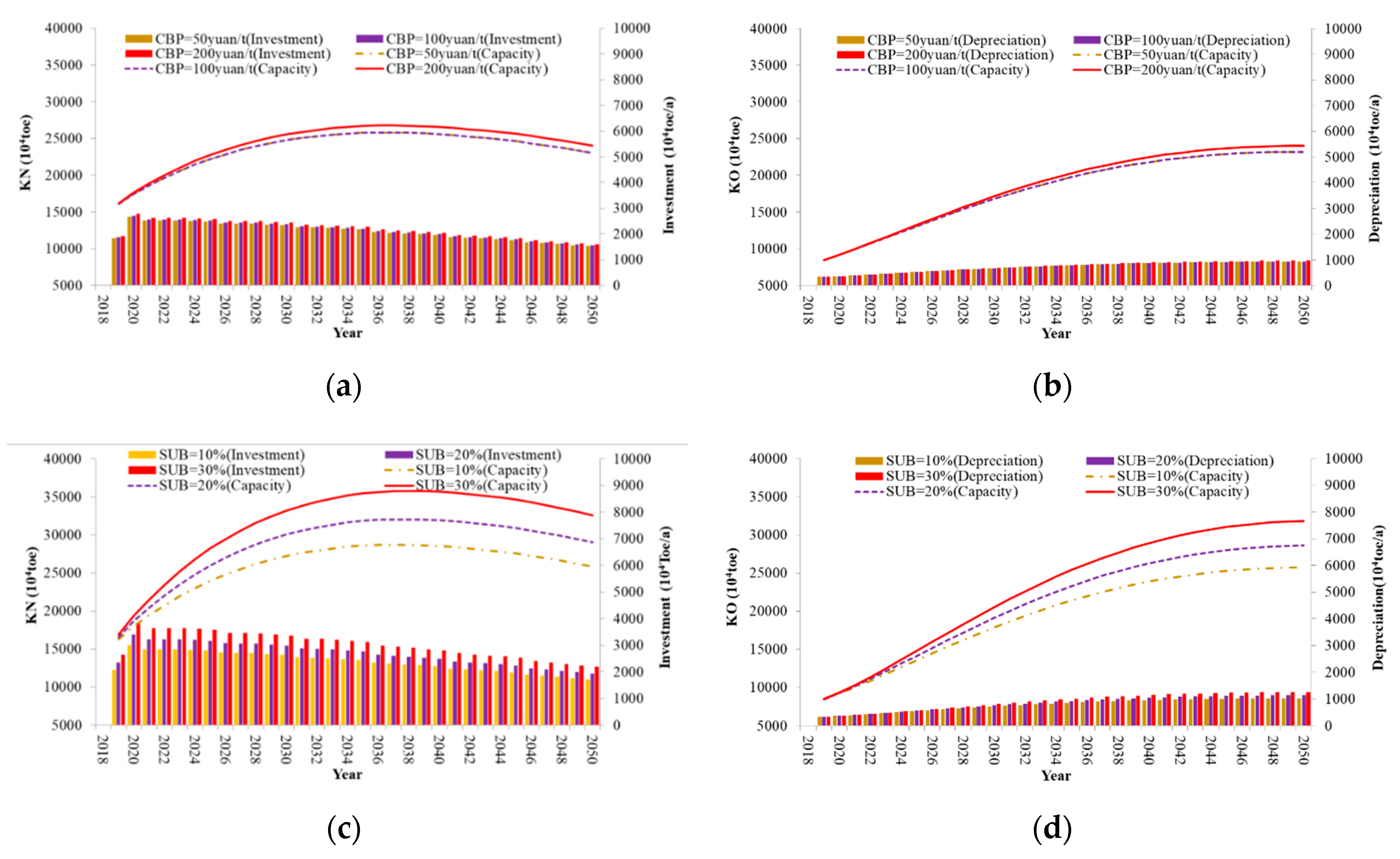 Sustainability 12 07853 g007 Sustainability 12 07853 g007
