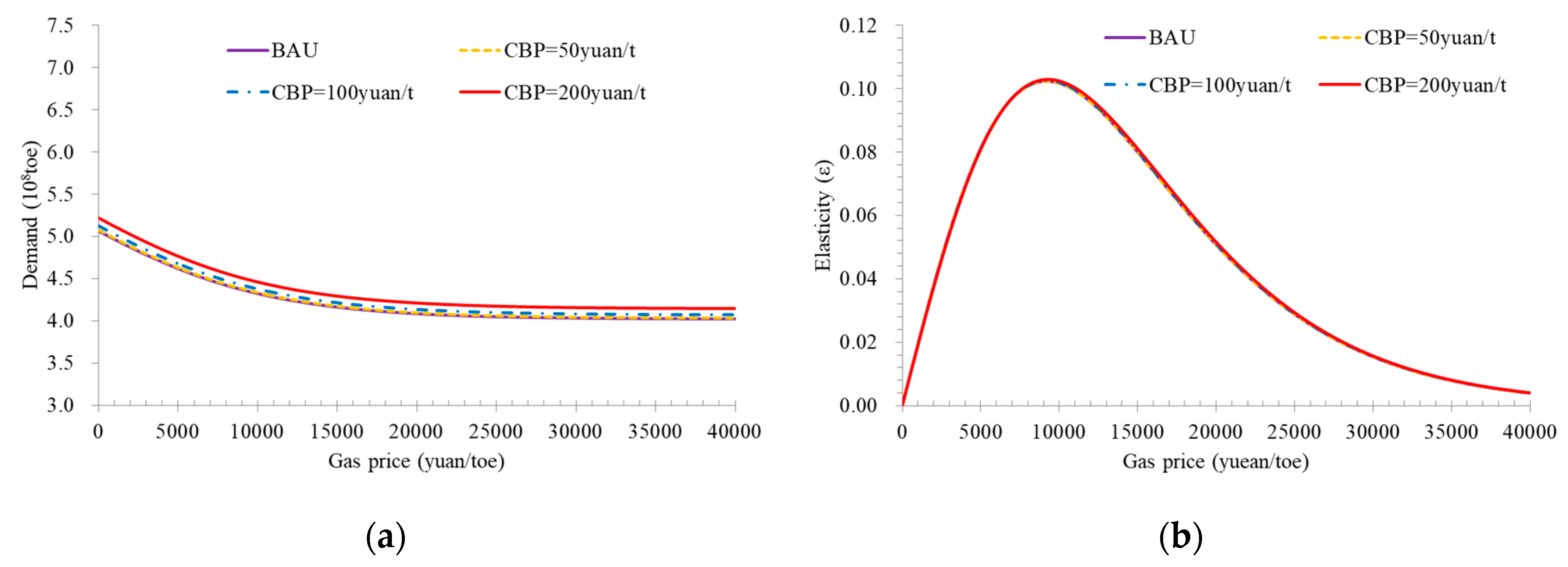 Sustainability 12 07853 g008a Sustainability 12 07853 g008a