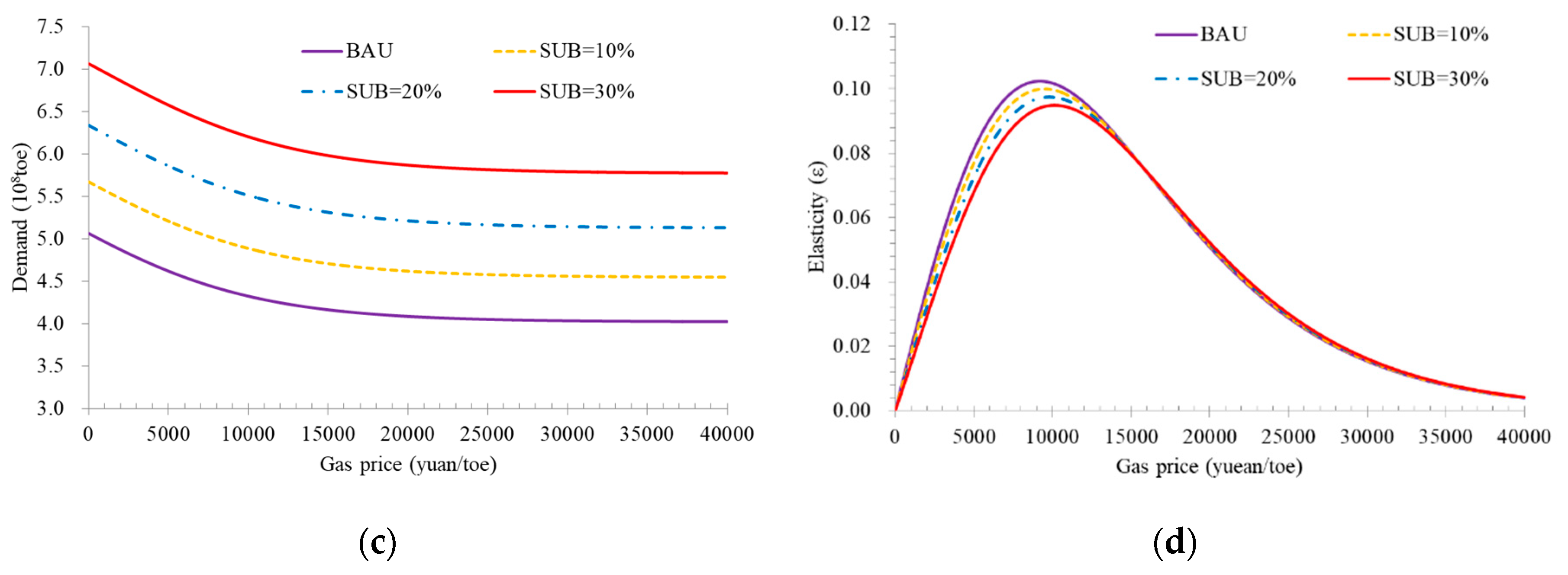Sustainability 12 07853 g008b Sustainability 12 07853 g008b