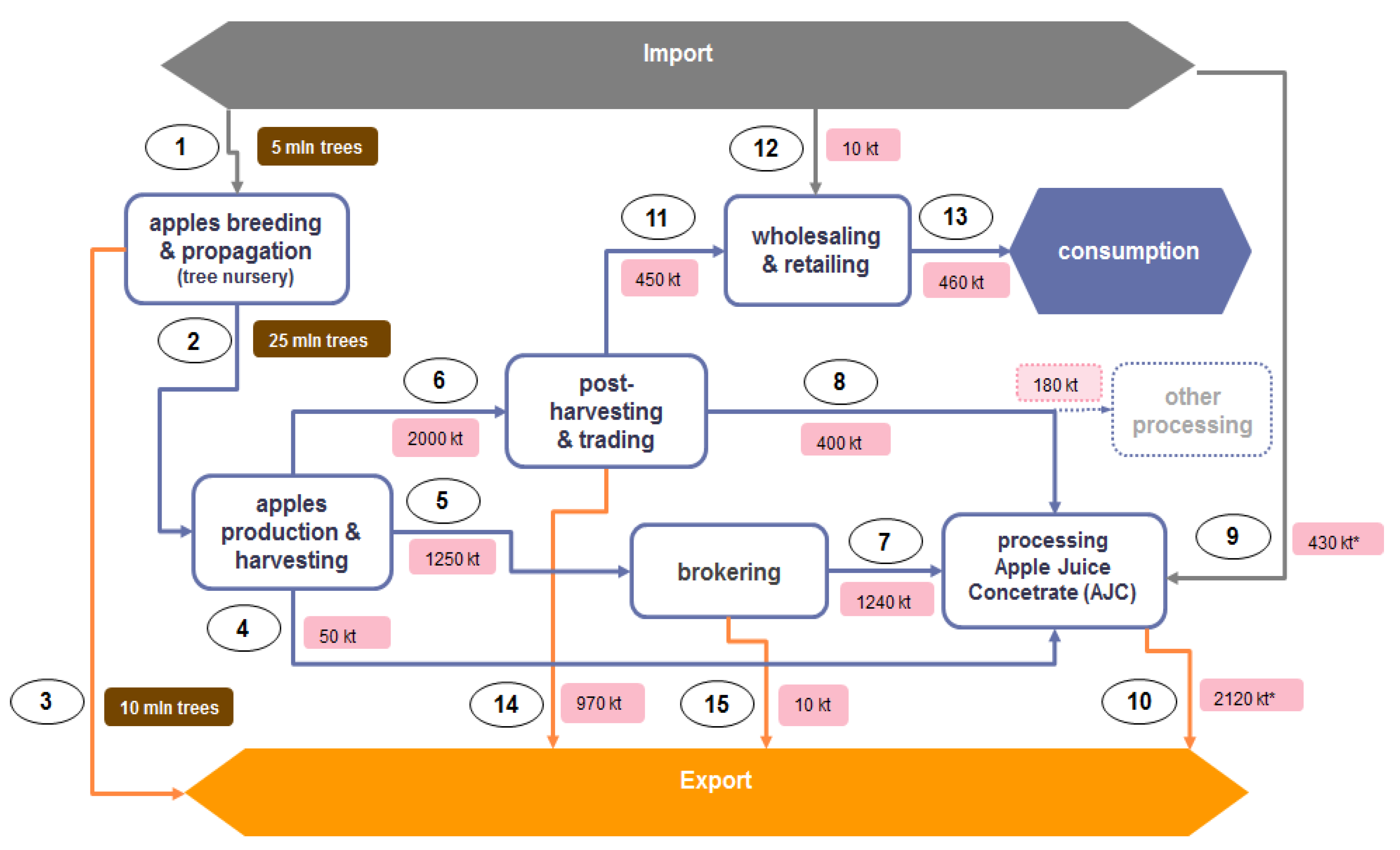 Sustainability 12 07857 g002