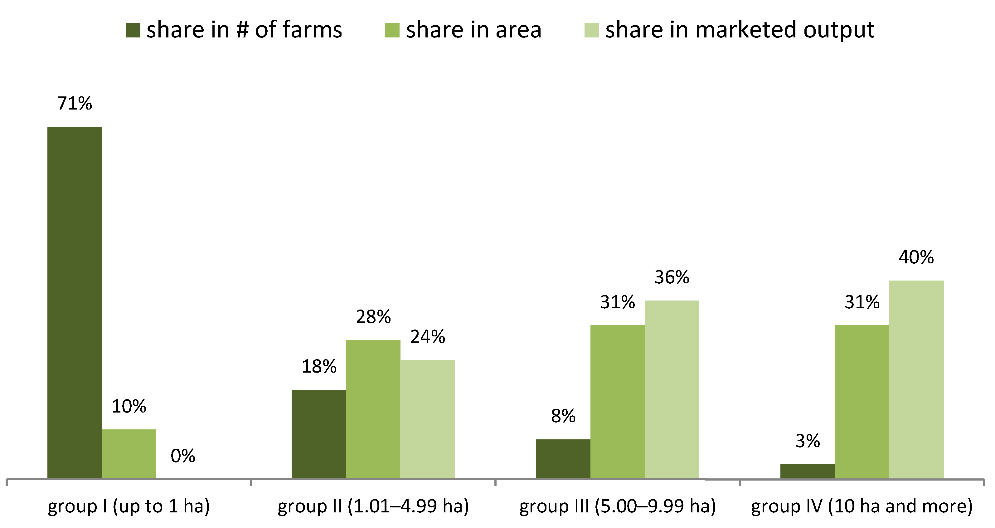 Sustainability 12 07857 g003
