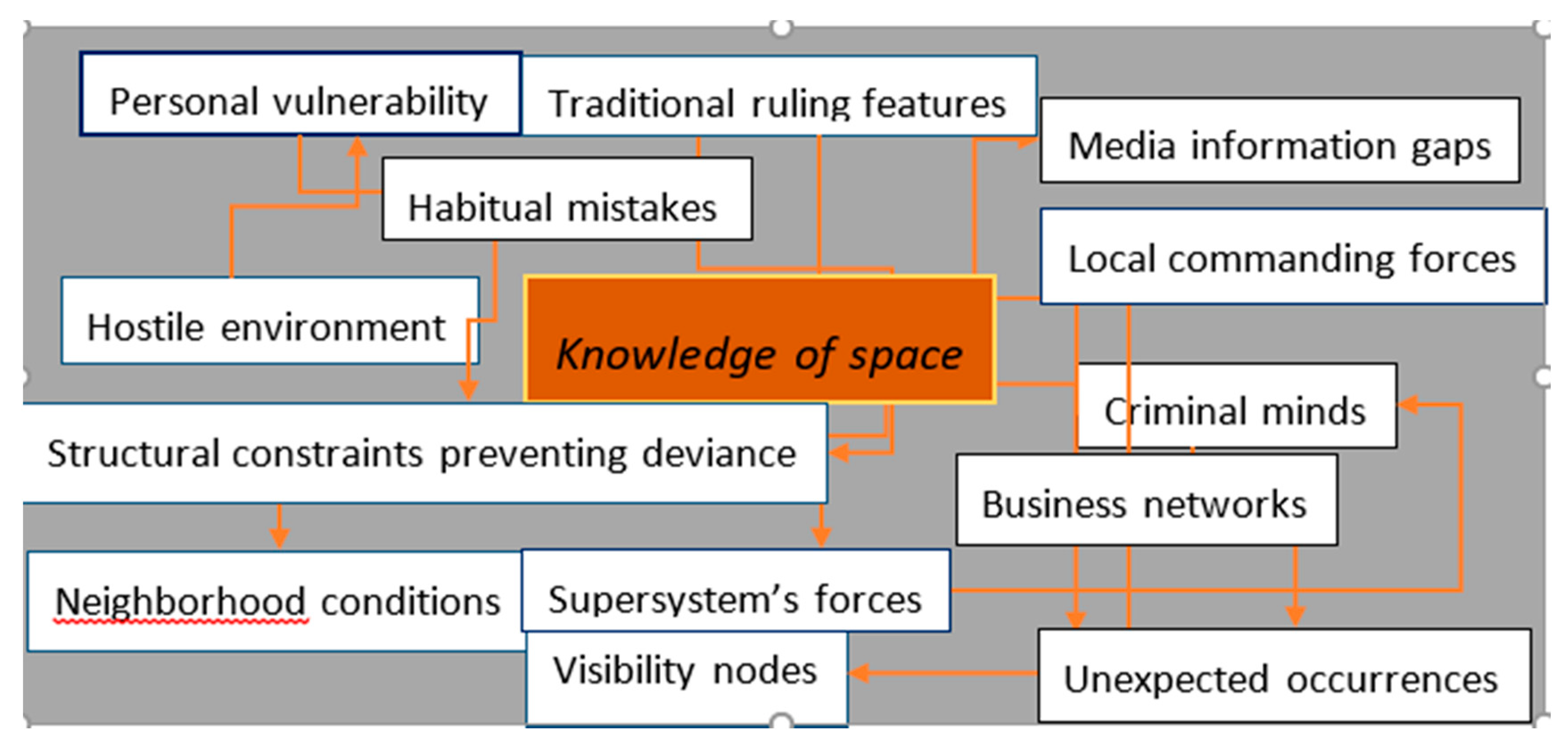 Sustainability 12 07859 g003