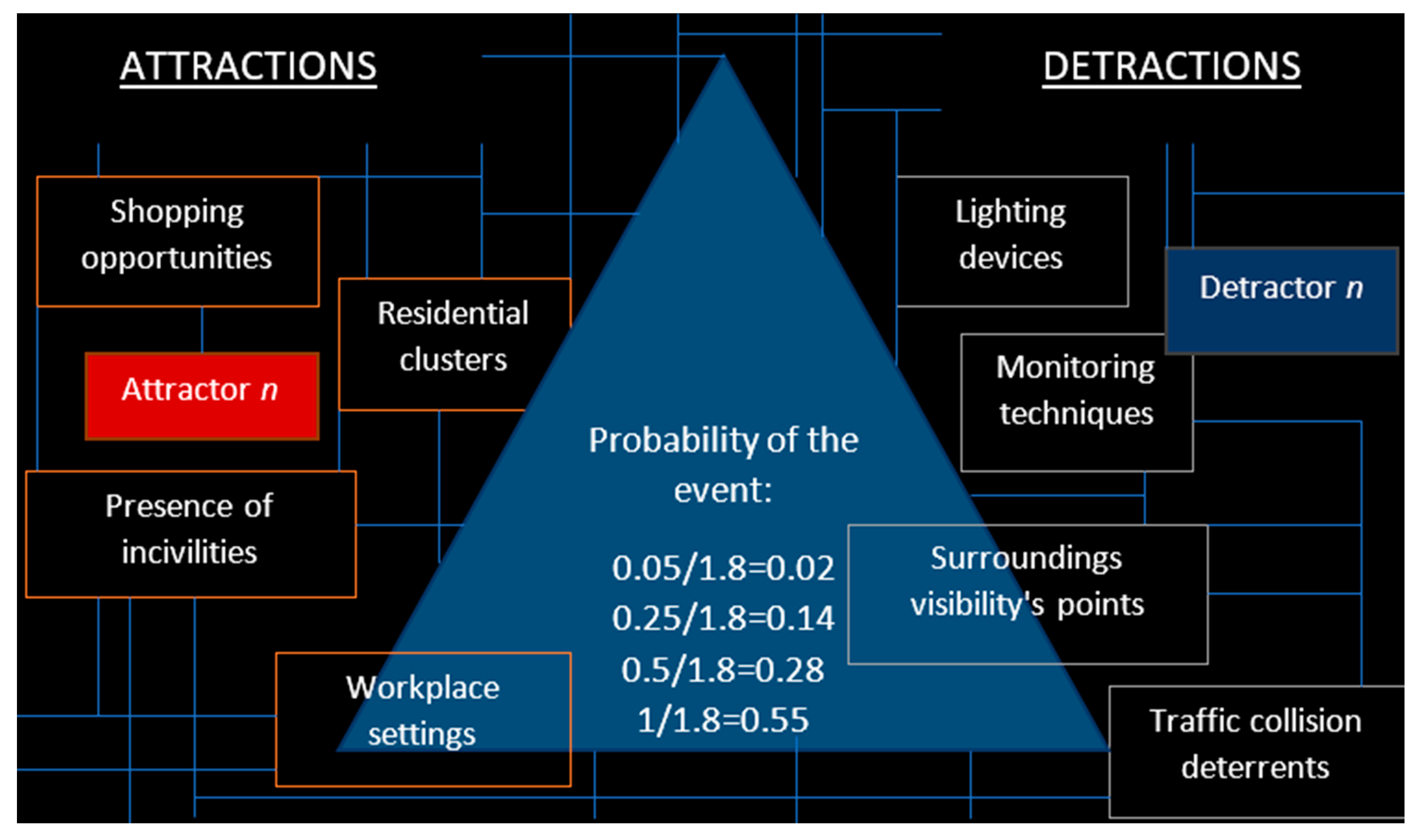Sustainability 12 07859 g004