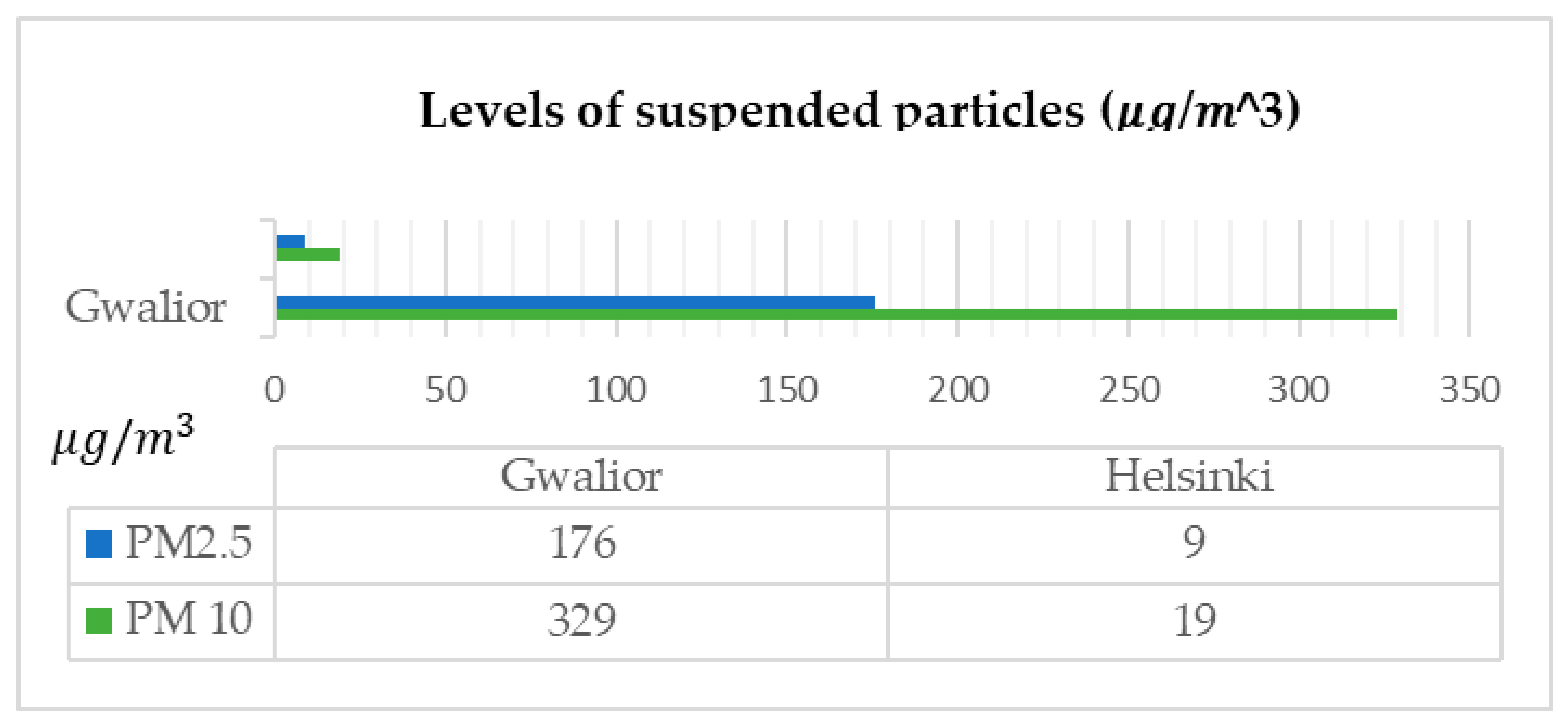 Sustainability 12 07860 g003