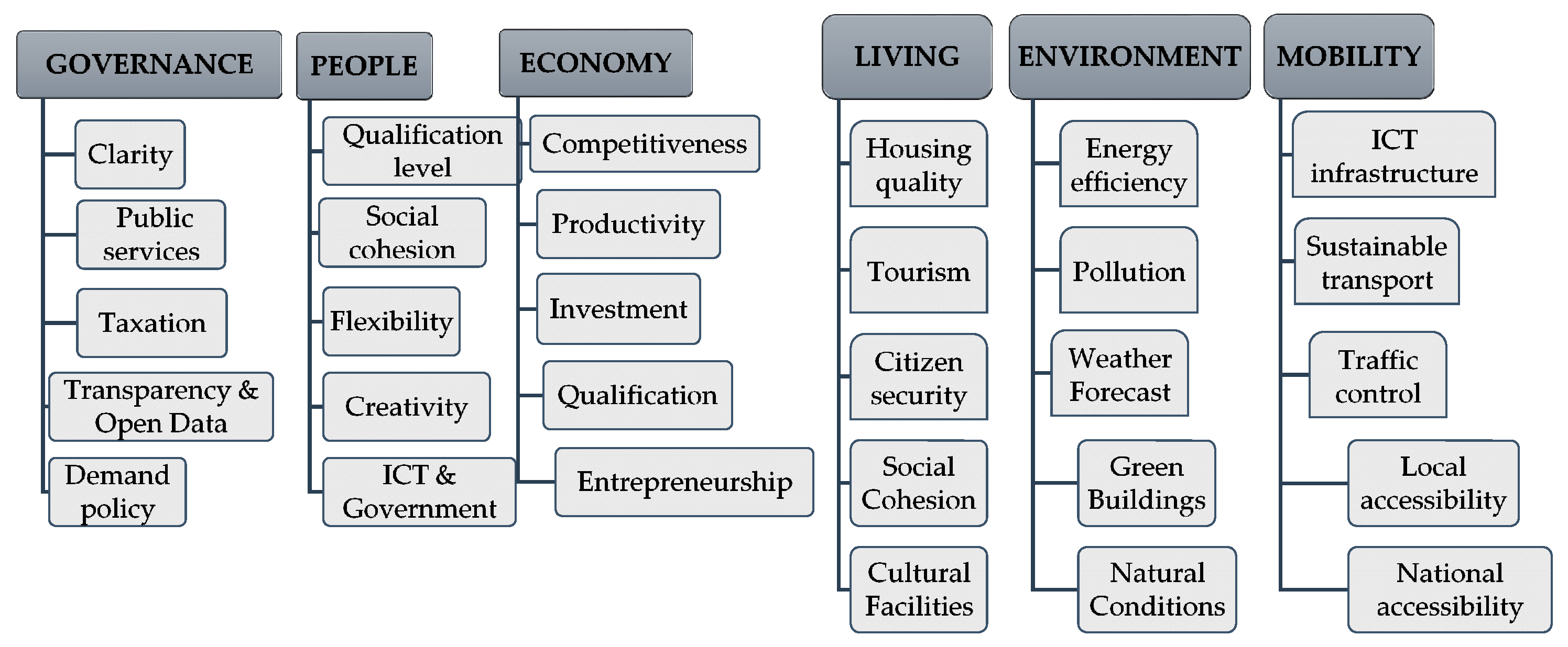 Sustainability 12 07860 g006