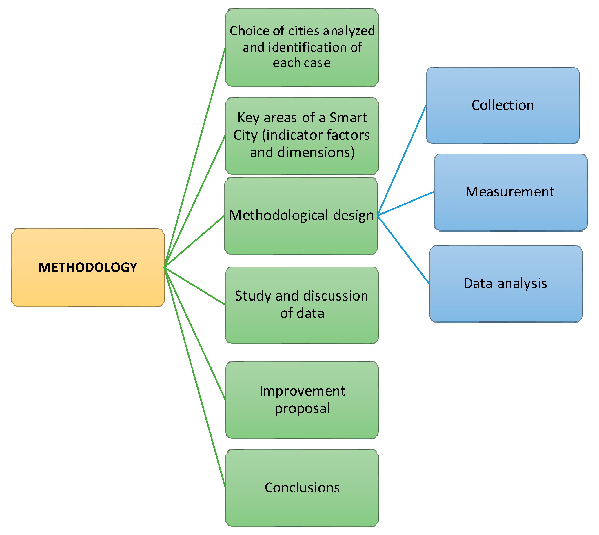 Sustainability 12 07860 g007