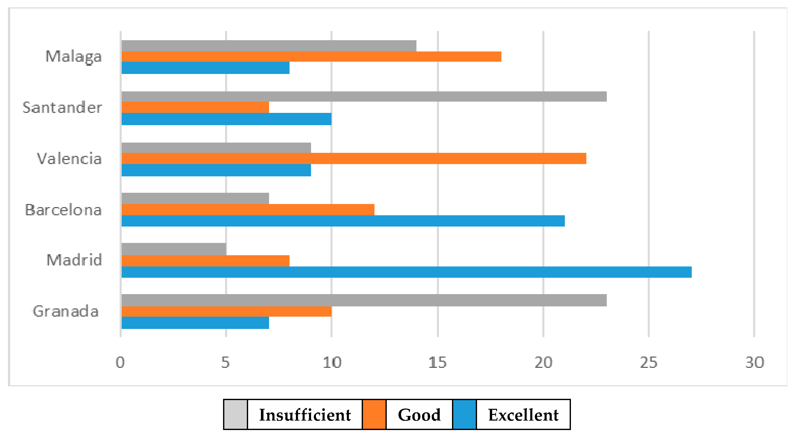 Sustainability 12 07860 g011
