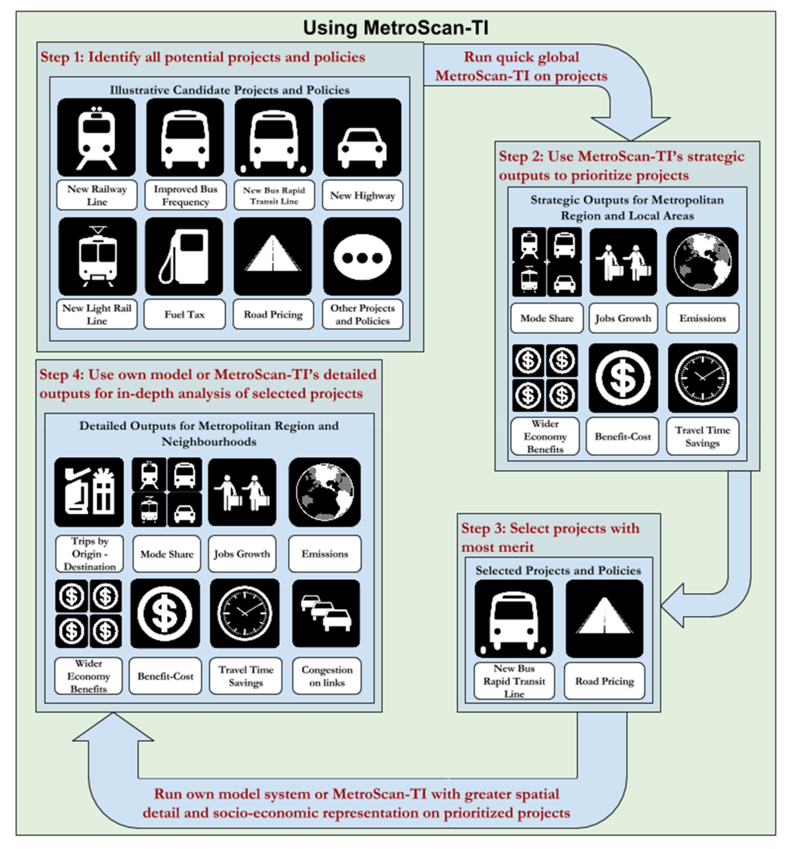 Sustainability 12 07861 g001