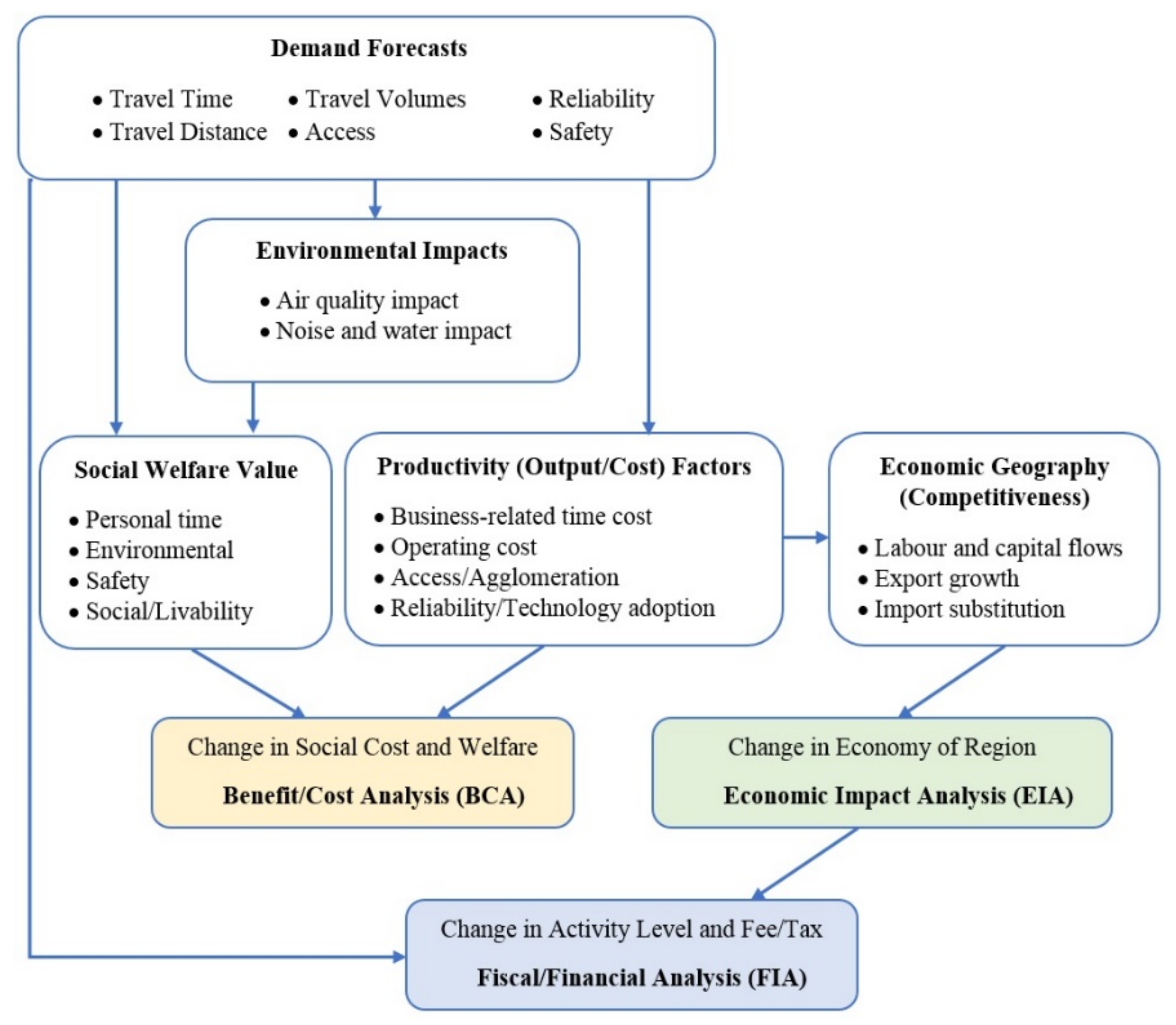 Sustainability 12 07861 g002