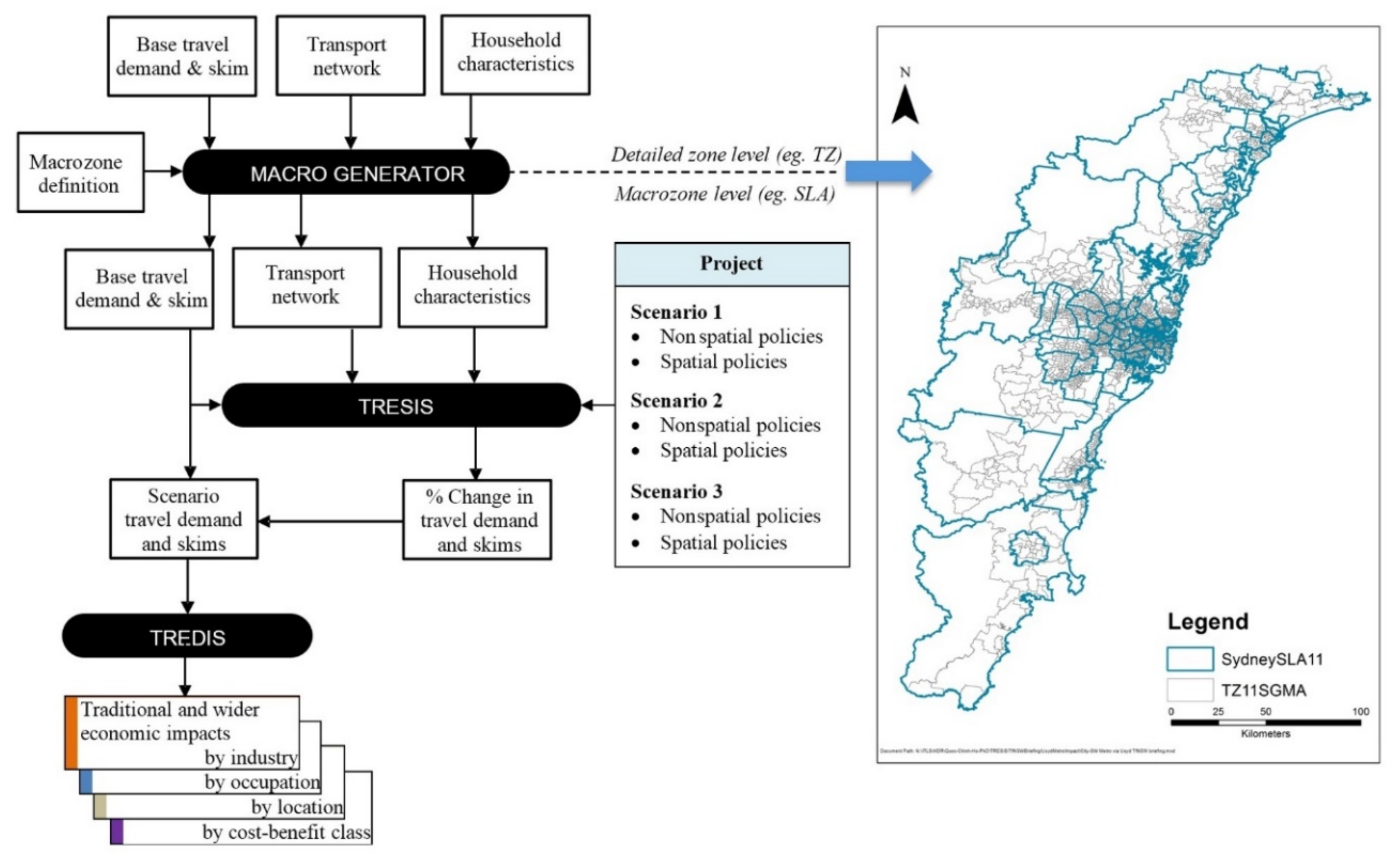 Sustainability 12 07861 g003