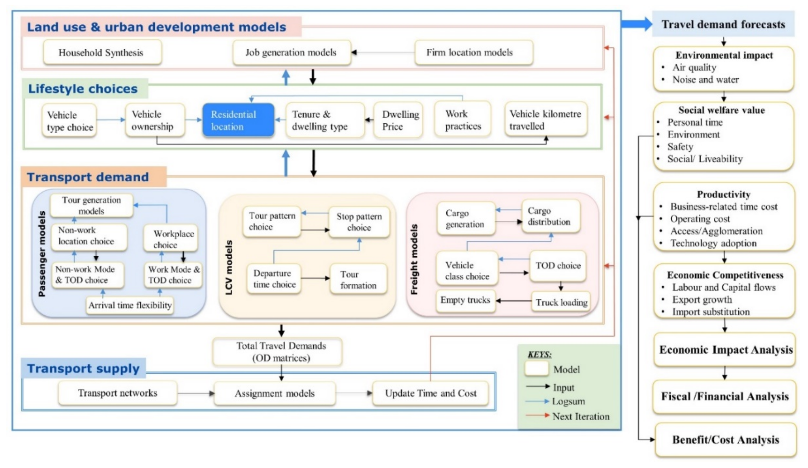 Sustainability 12 07861 g004