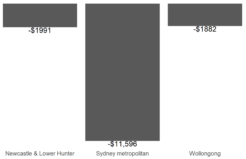 Sustainability 12 07861 g005