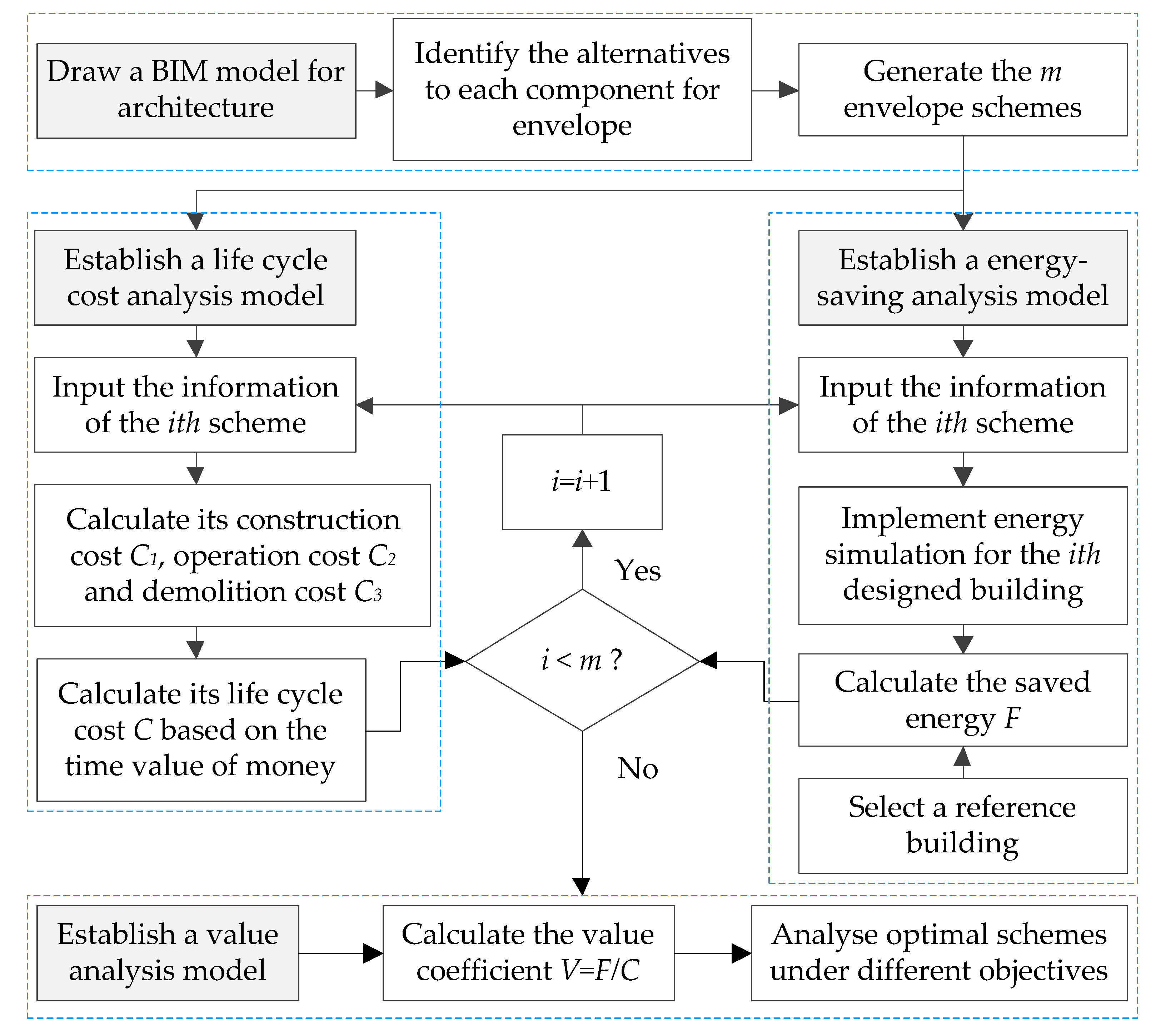 Sustainability 12 07862 g001