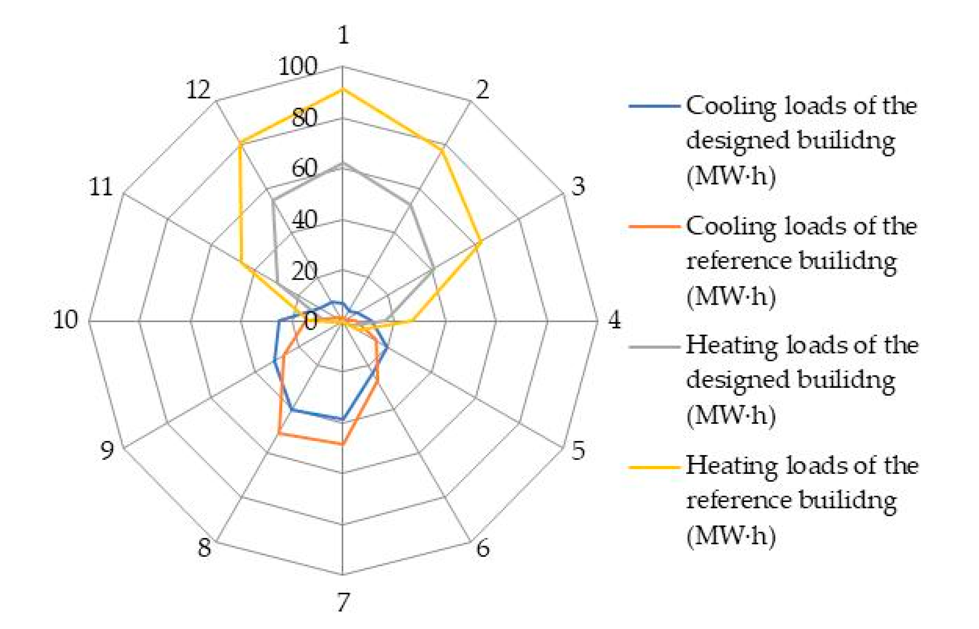 Sustainability 12 07862 g003