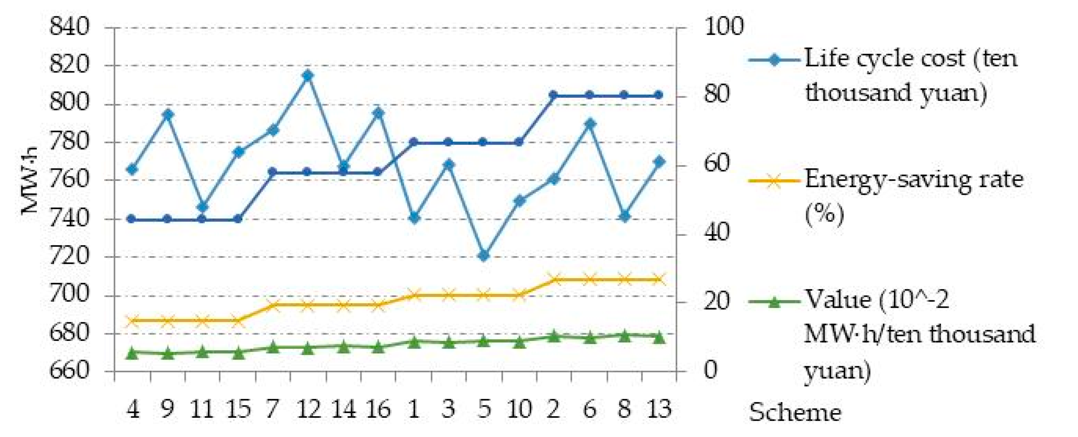 Sustainability 12 07862 g005
