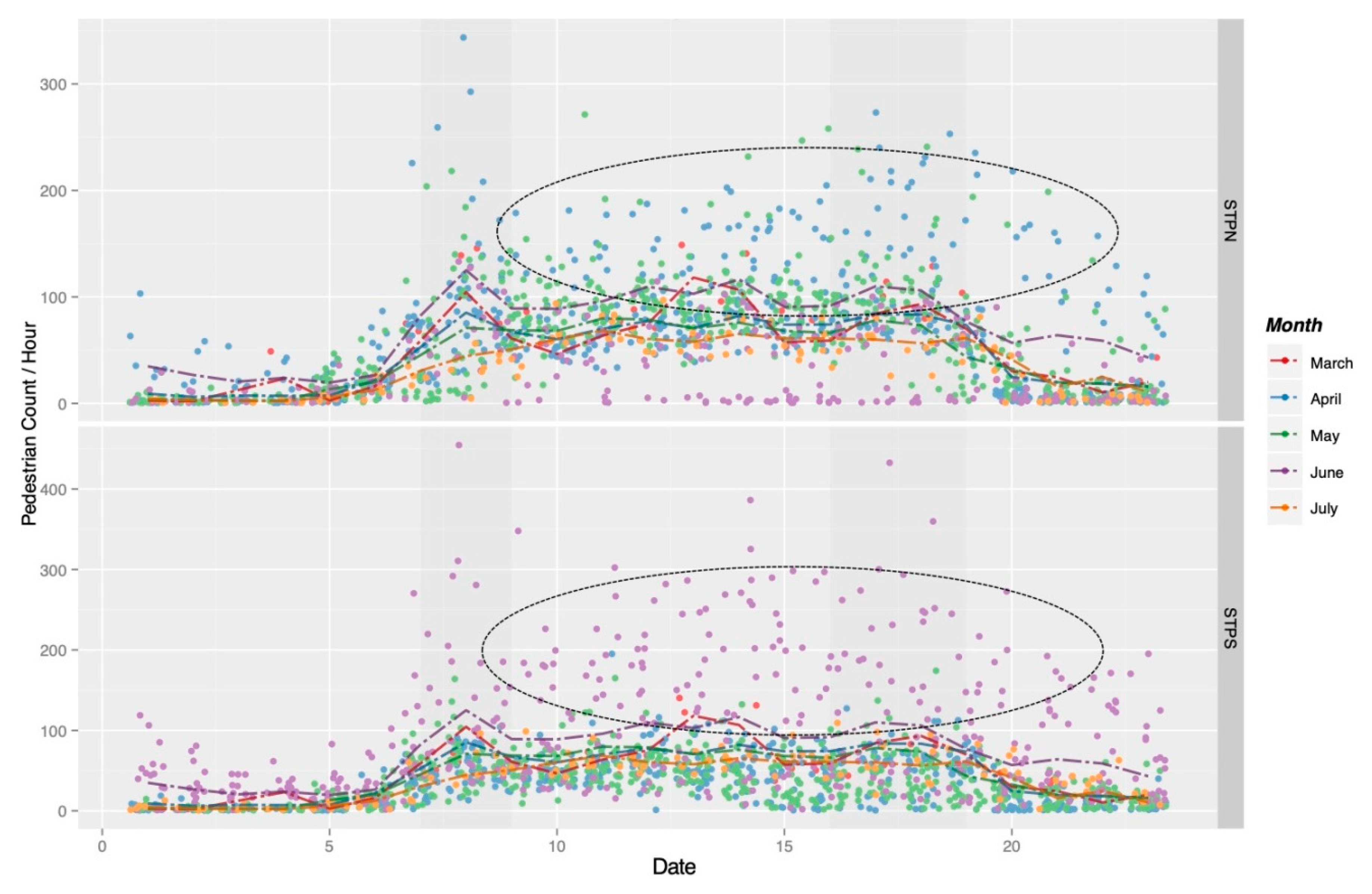 Sustainability 12 07863 g006