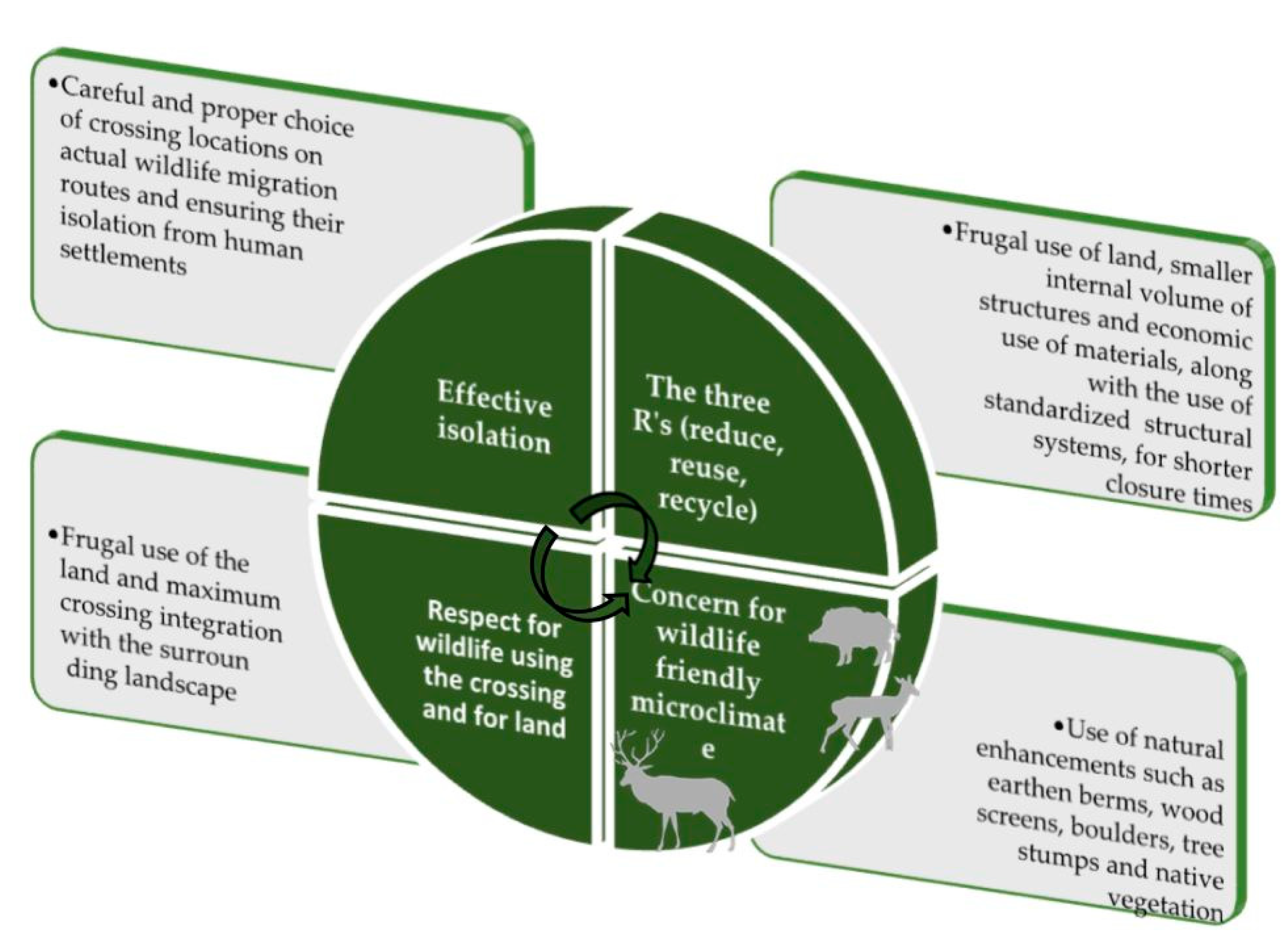 Sustainability 12 07866 g002