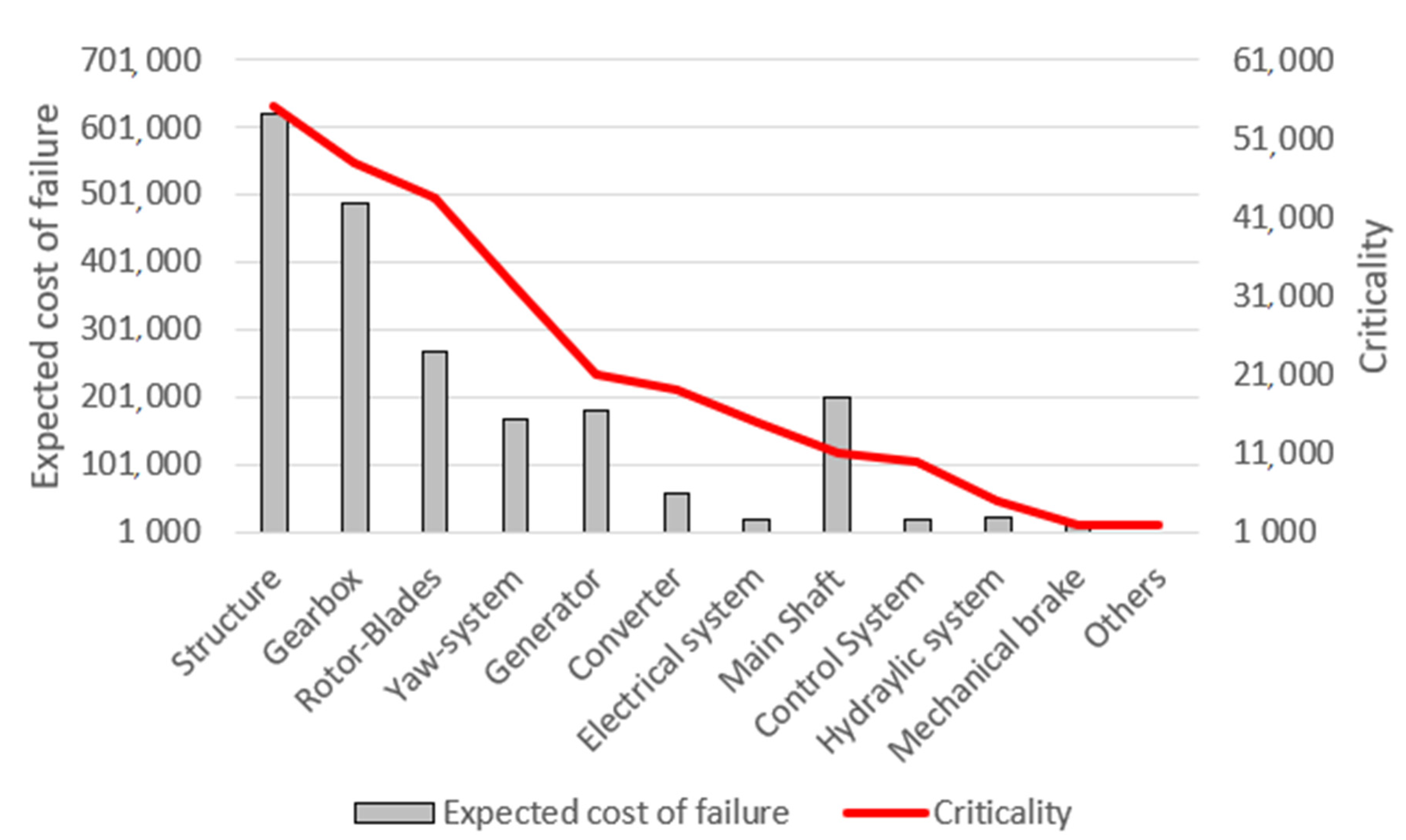 Sustainability 12 07867 g001 Sustainability 12 07867 g001
