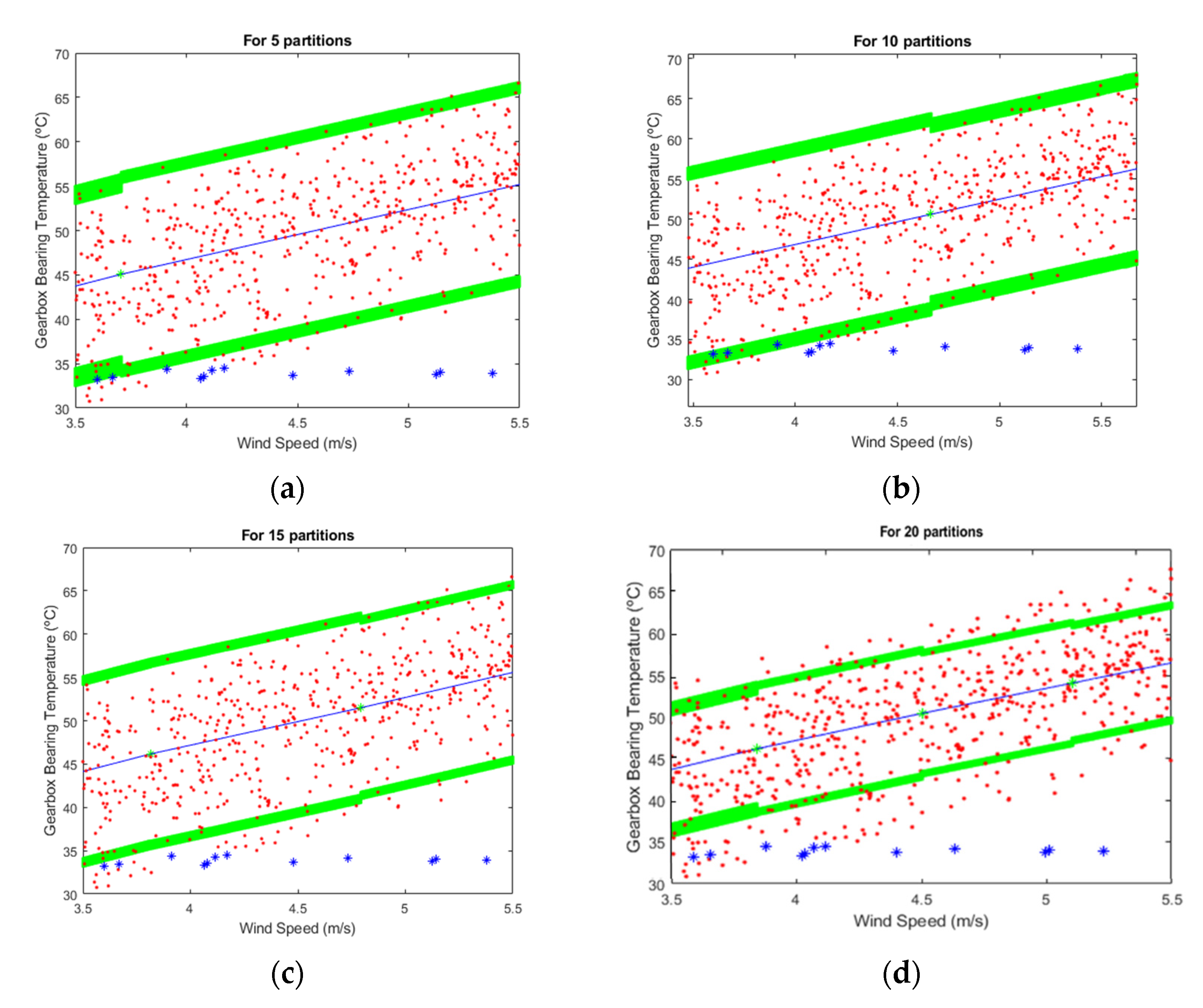 Sustainability 12 07867 g005 Sustainability 12 07867 g005