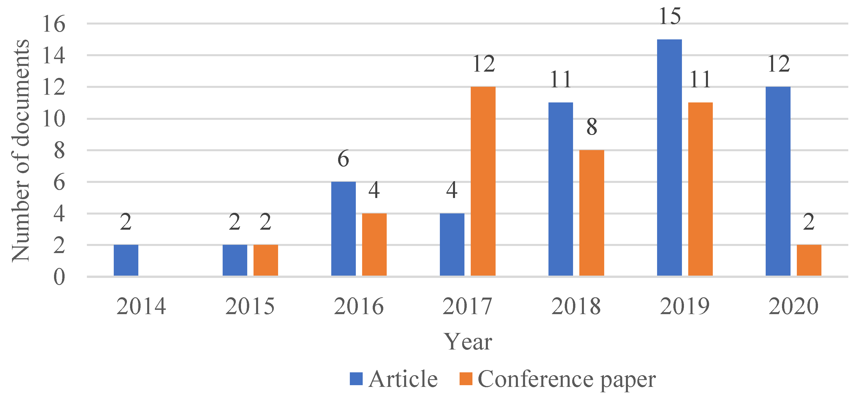 Sustainability 12 07868 g003