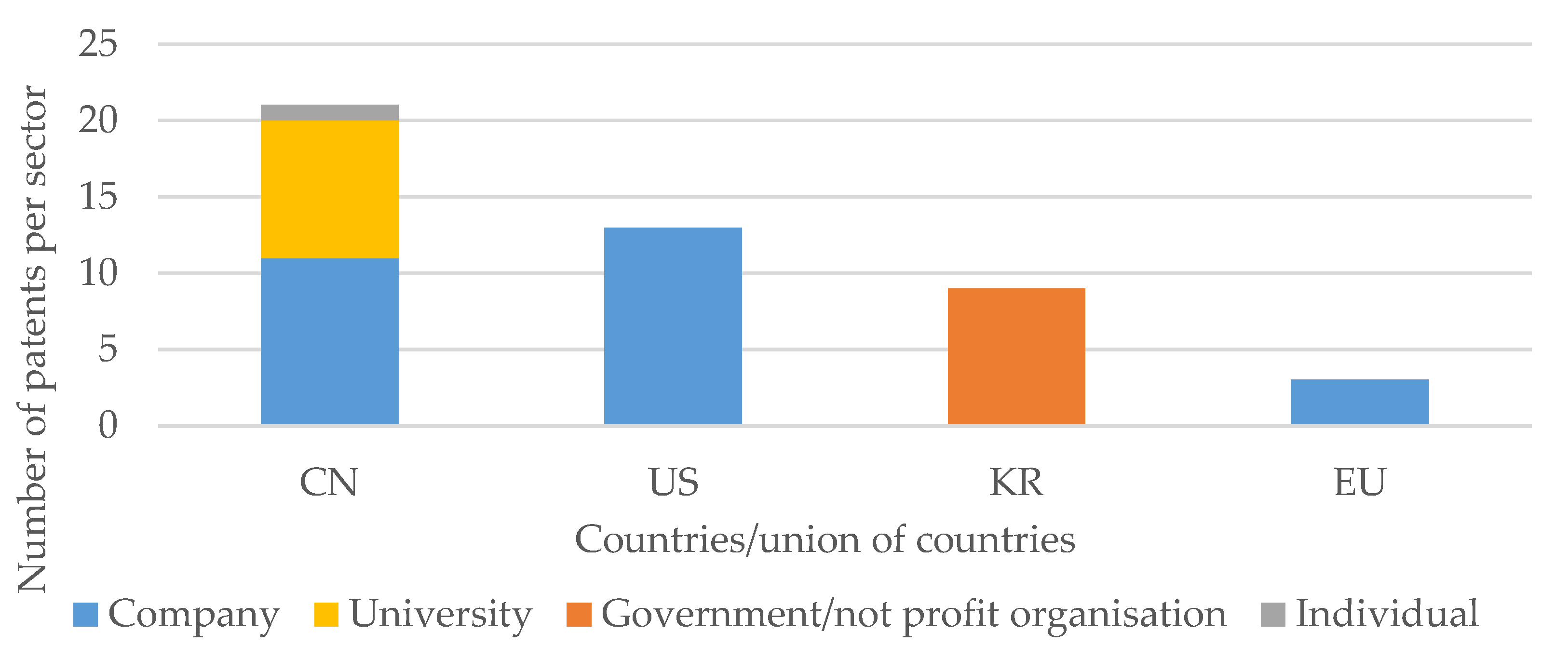 Sustainability 12 07868 g005