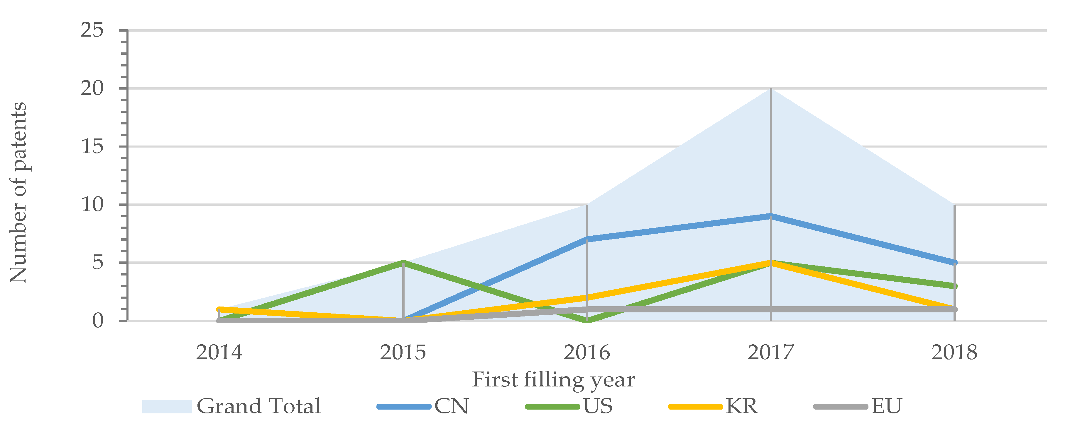 Sustainability 12 07868 g006