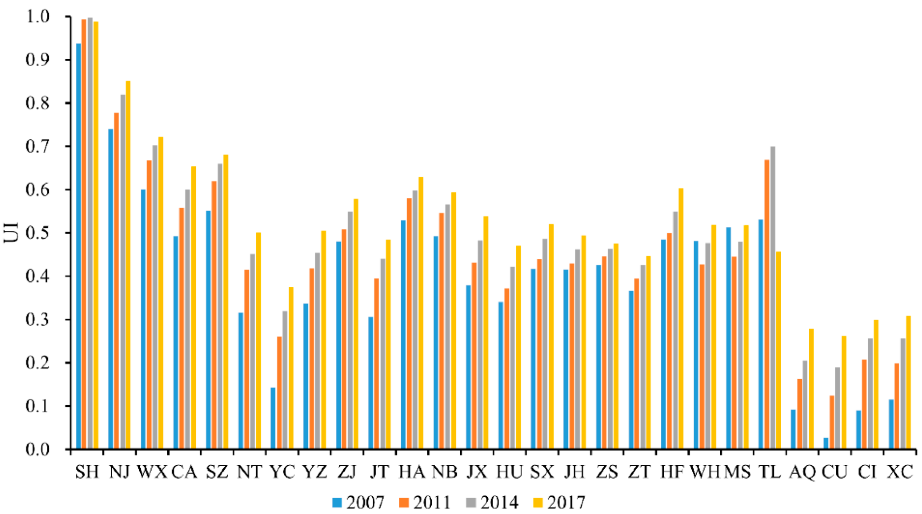Sustainability 12 07872 g003 Sustainability 12 07872 g003