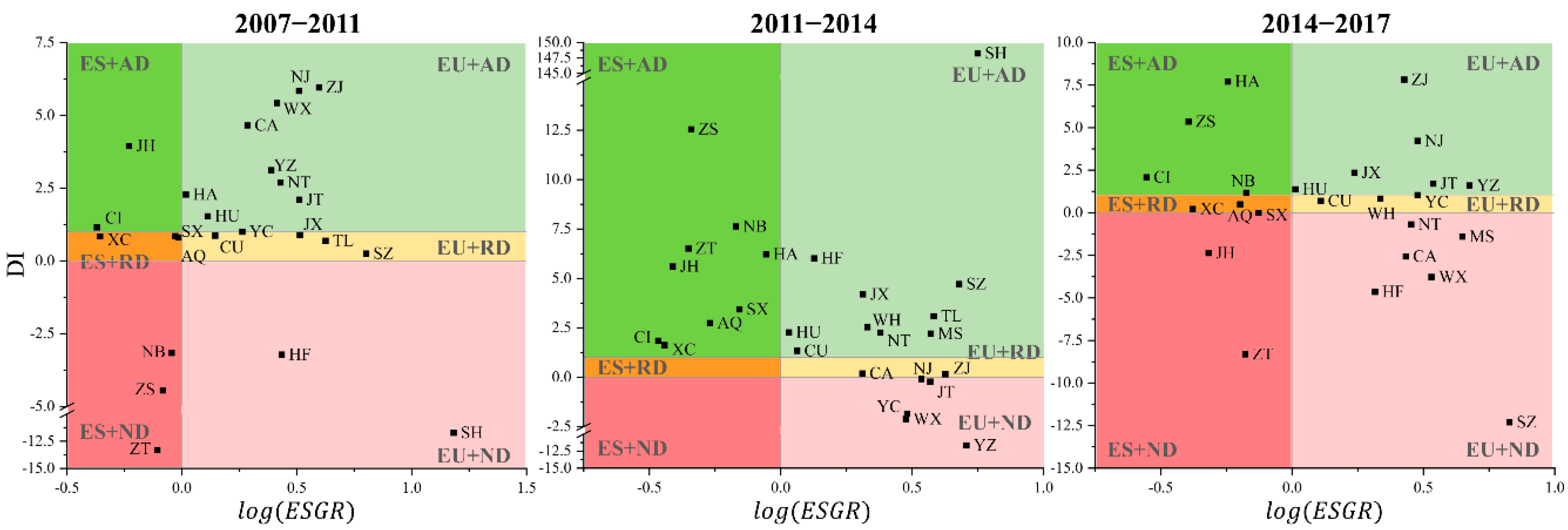 Sustainability 12 07872 g004 Sustainability 12 07872 g004