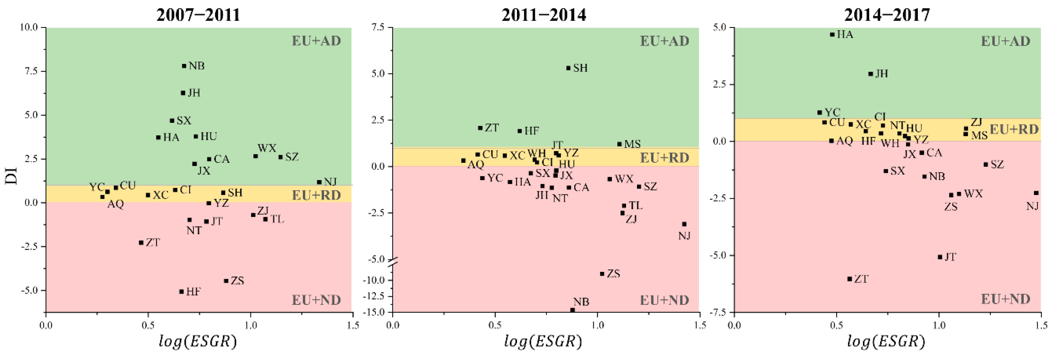 Sustainability 12 07872 g006 Sustainability 12 07872 g006