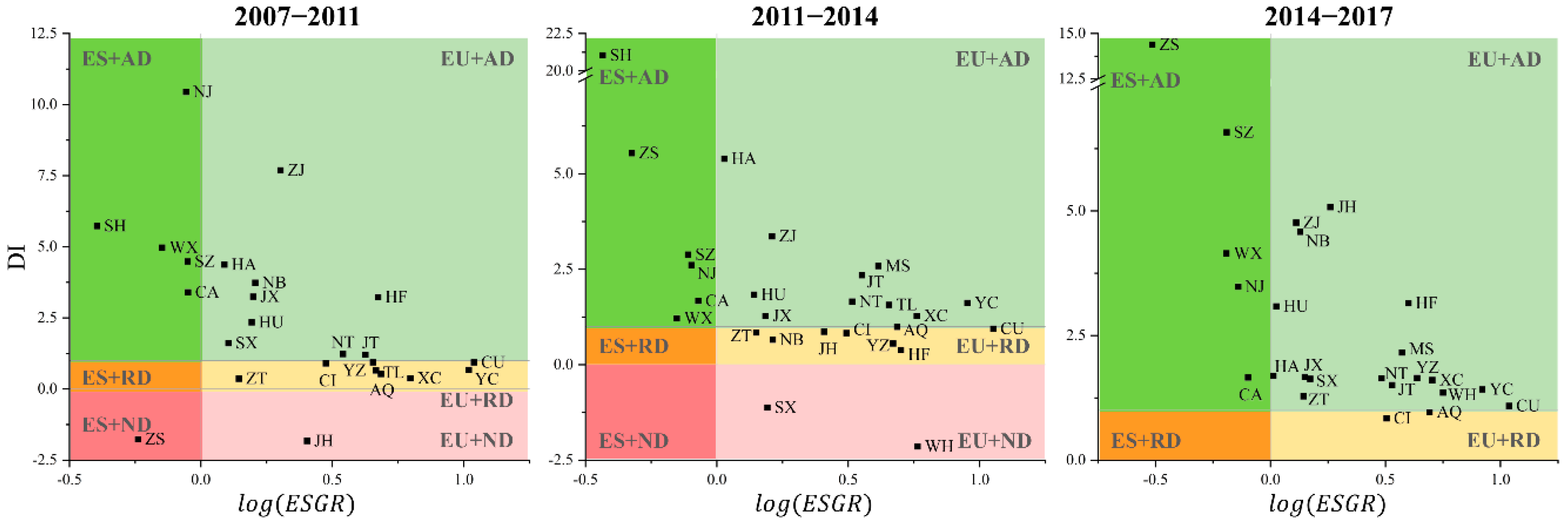 Sustainability 12 07872 g008 Sustainability 12 07872 g008