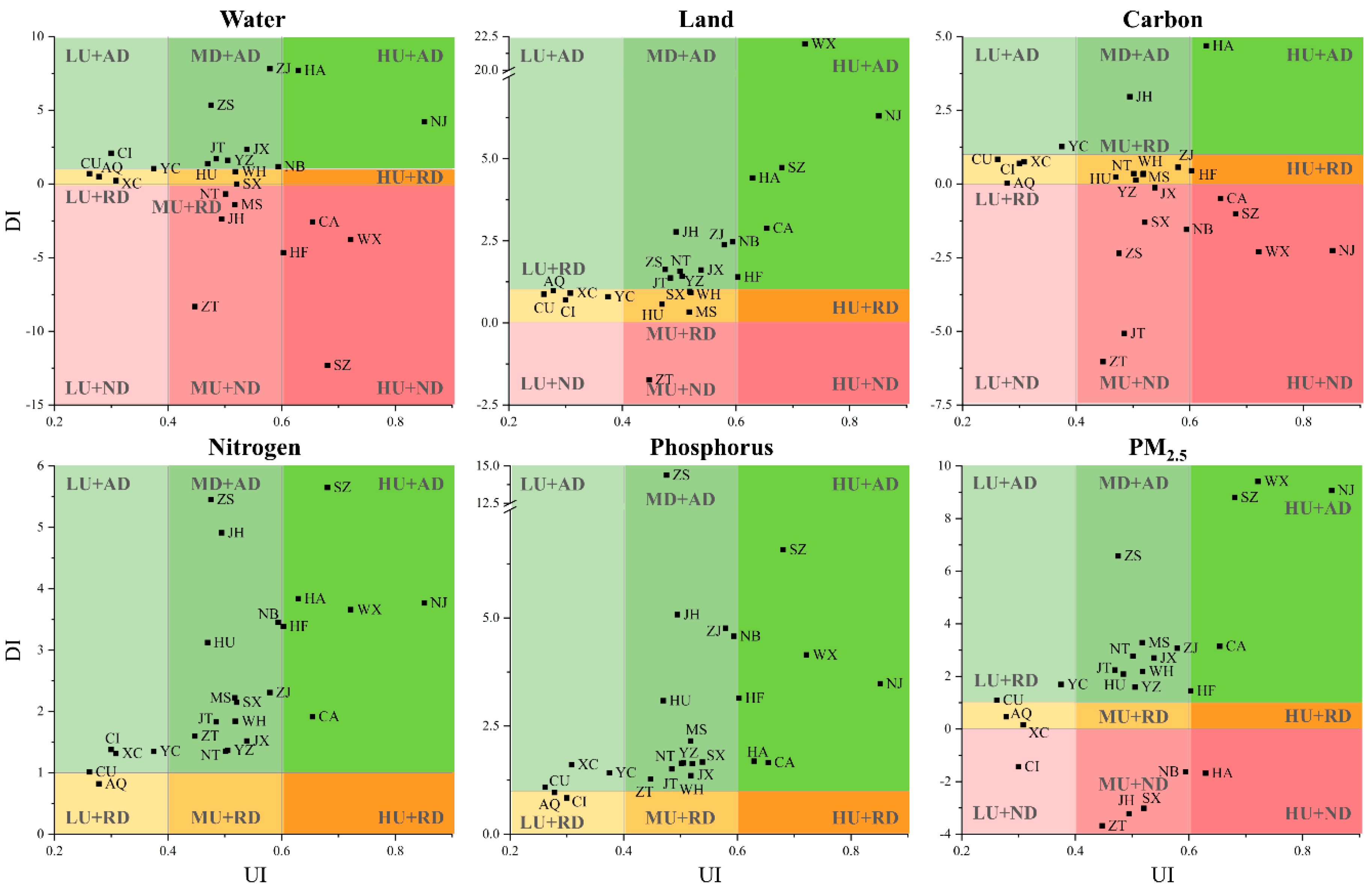 Sustainability 12 07872 g011 Sustainability 12 07872 g011