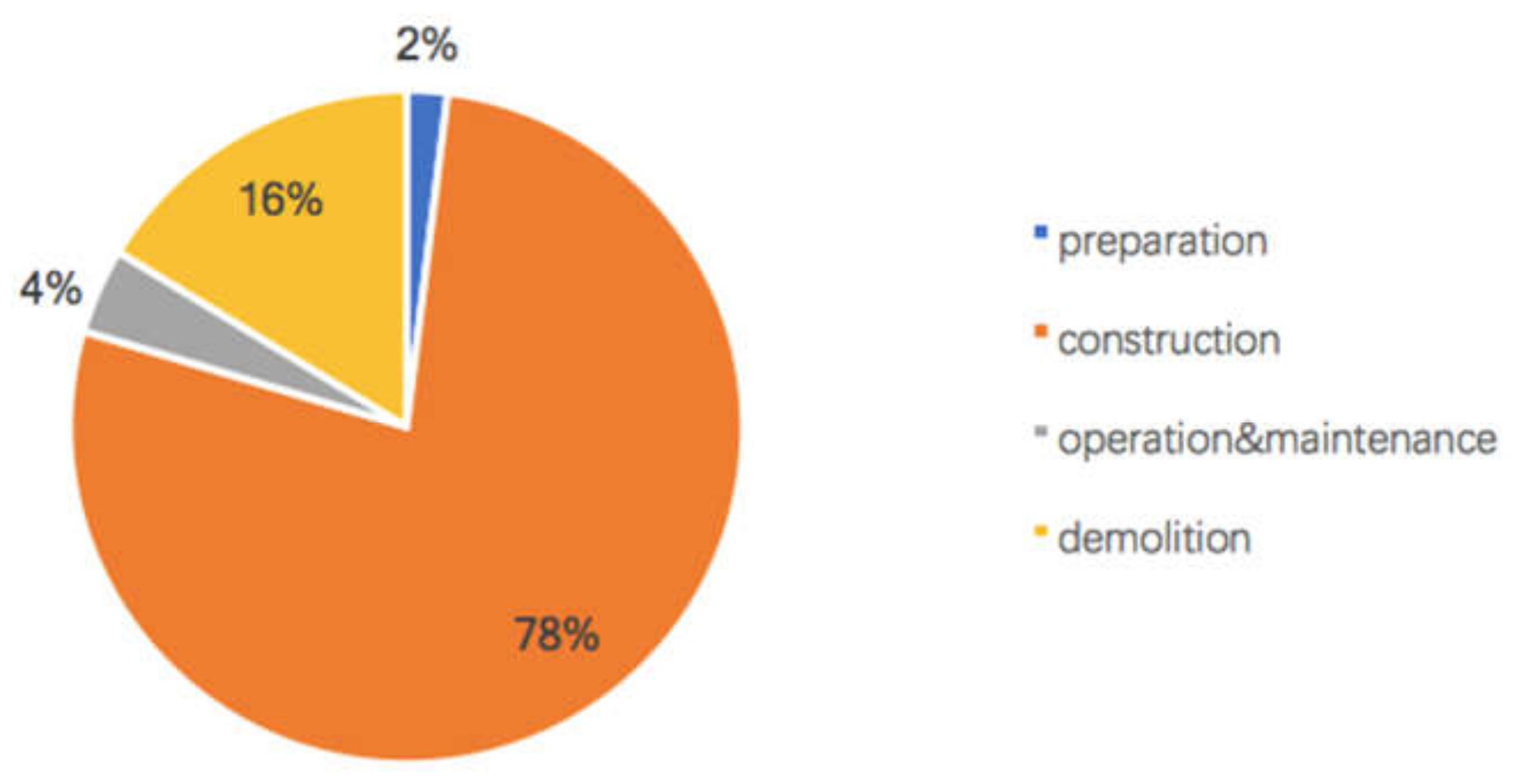 Sustainability 12 07873 g004