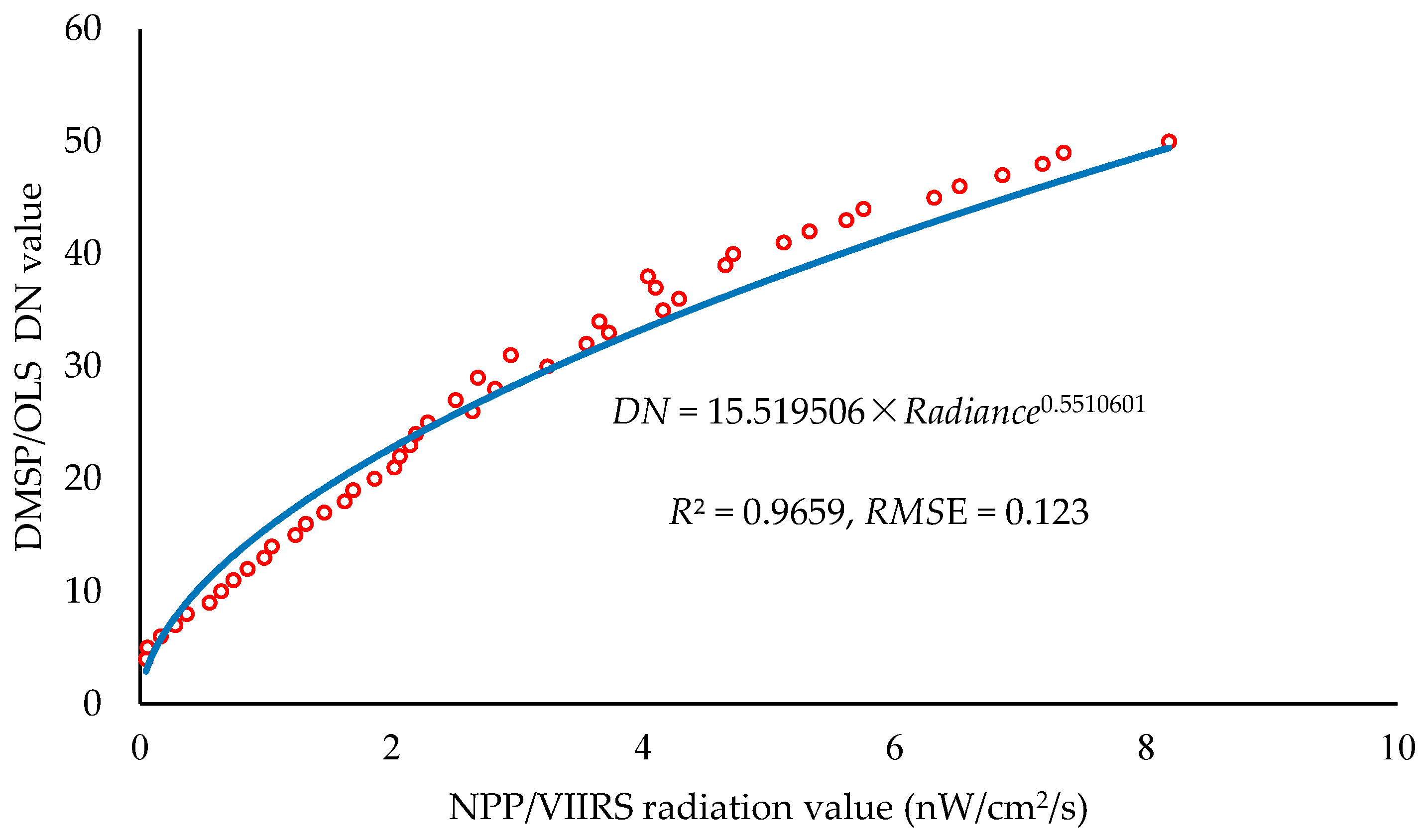Sustainability 12 07875 g003 Sustainability 12 07875 g003