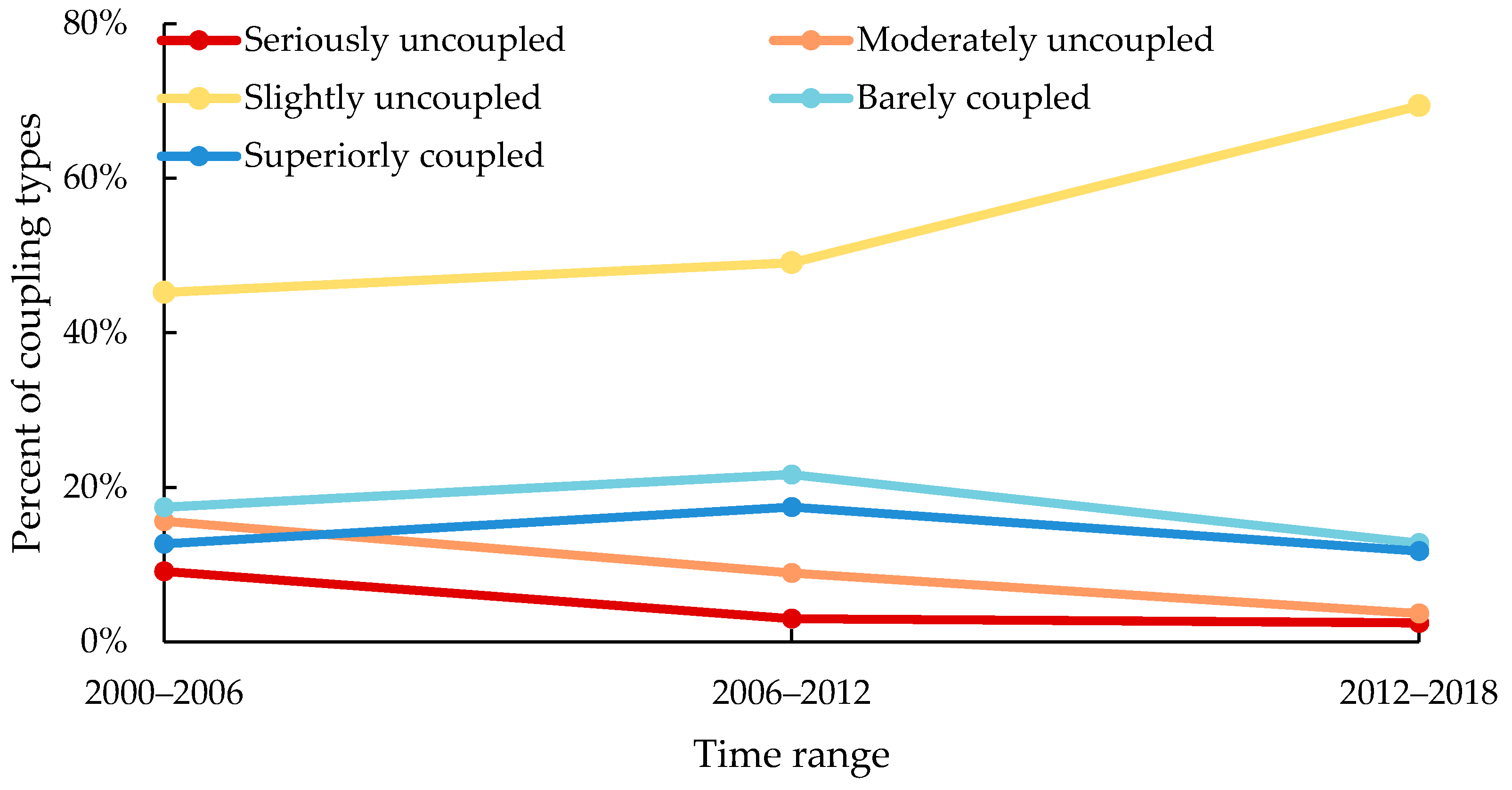 Sustainability 12 07875 g011 Sustainability 12 07875 g011