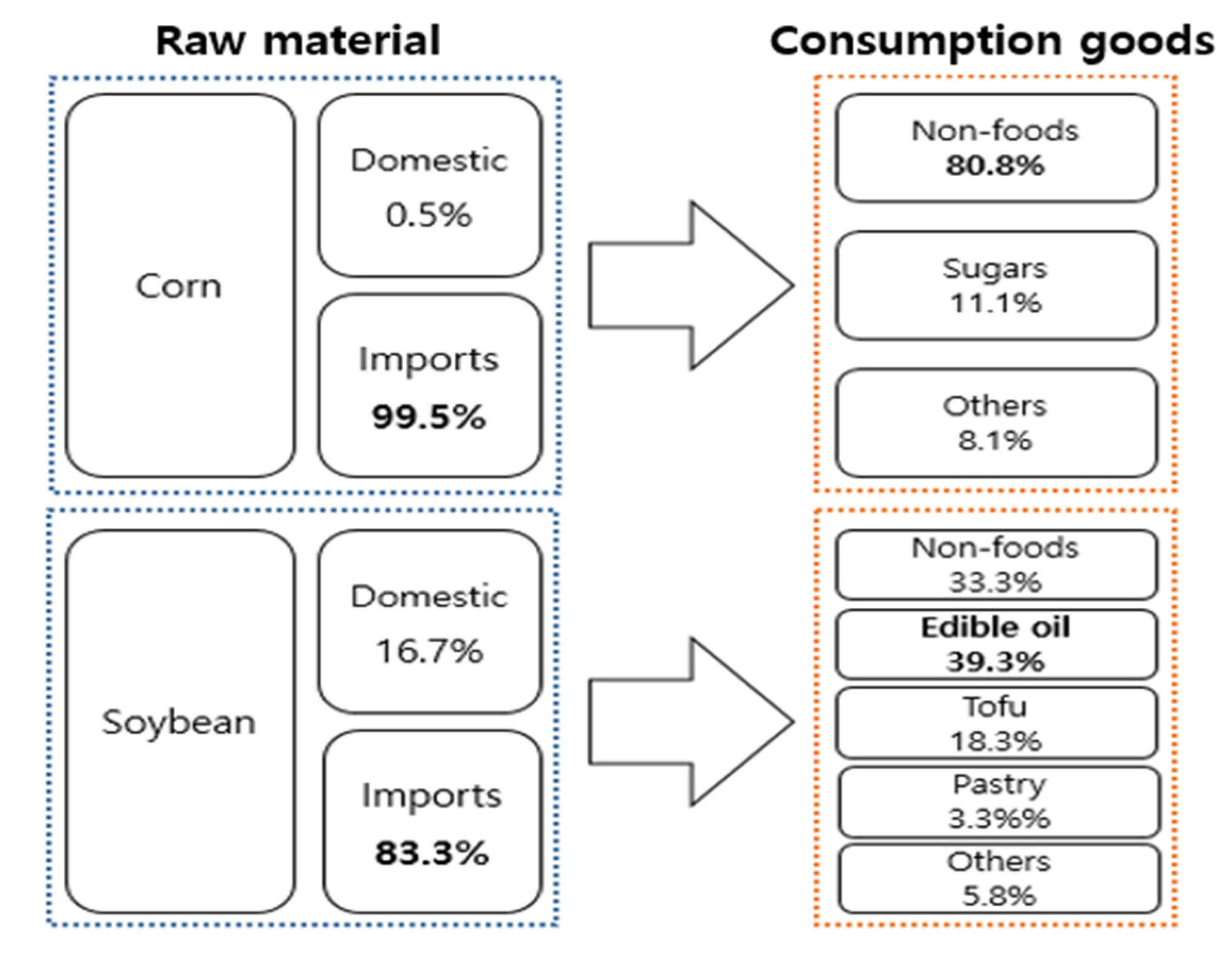 Sustainability 12 07876 g001