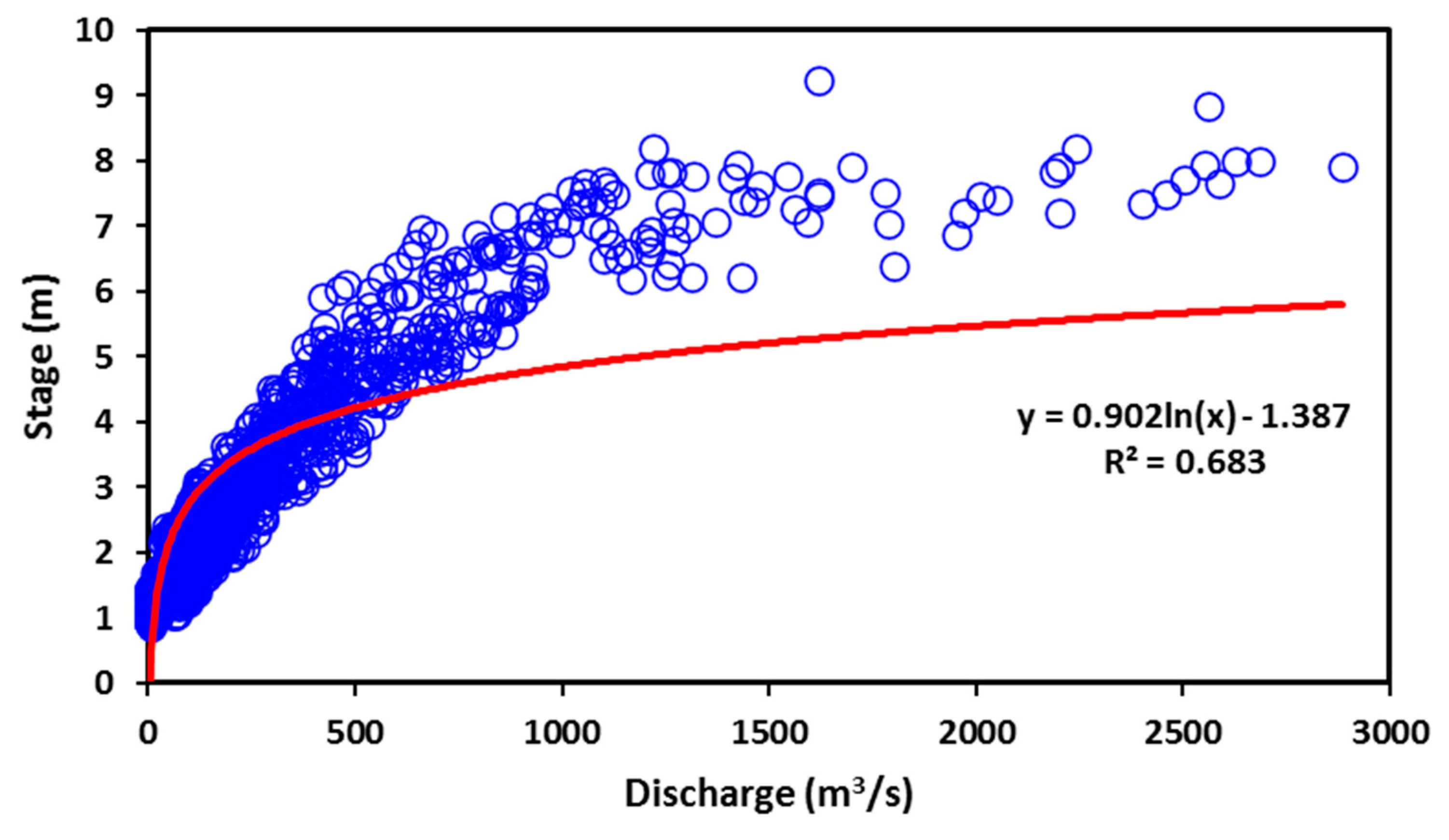 Sustainability 12 07877 g003 Sustainability 12 07877 g003