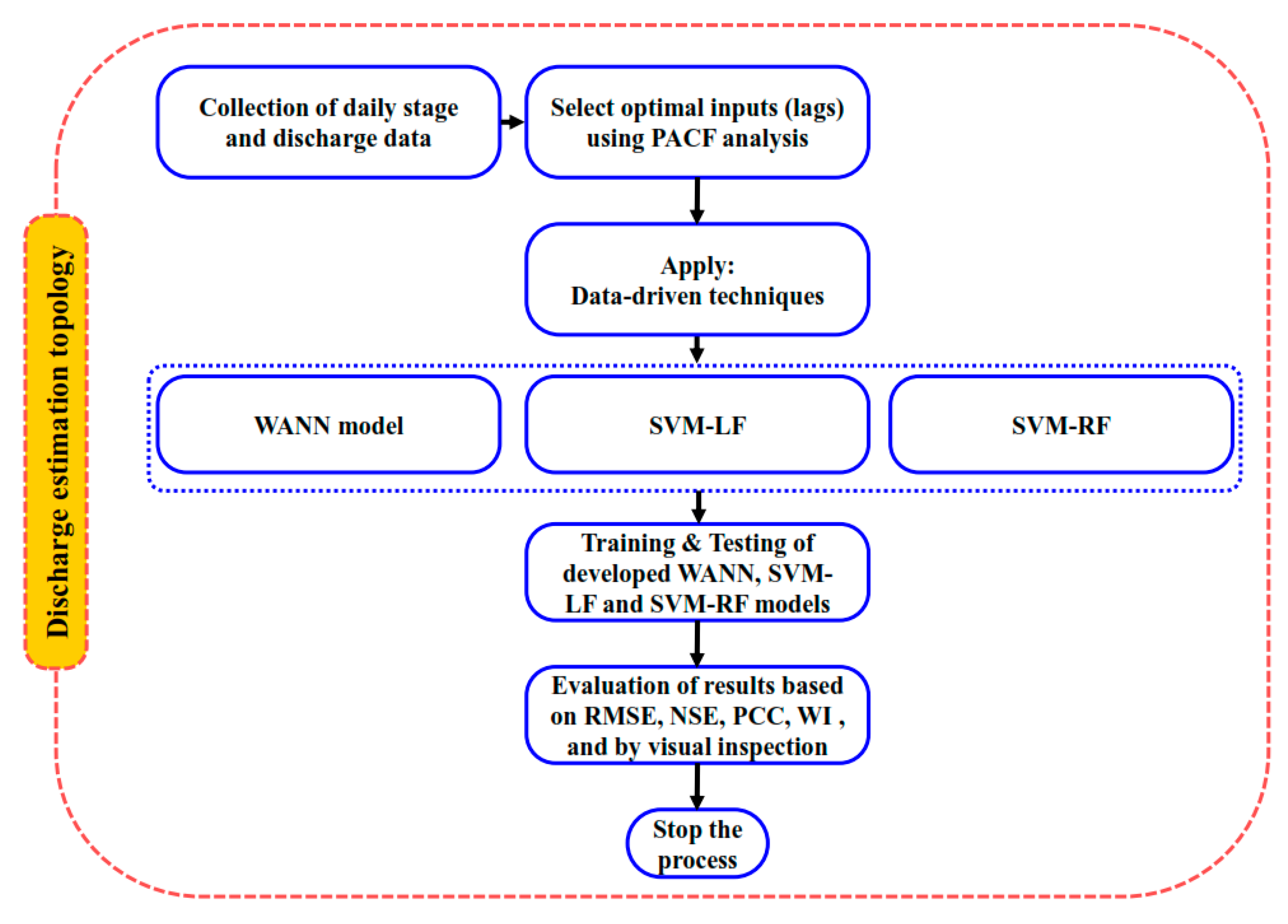 Sustainability 12 07877 g004 Sustainability 12 07877 g004