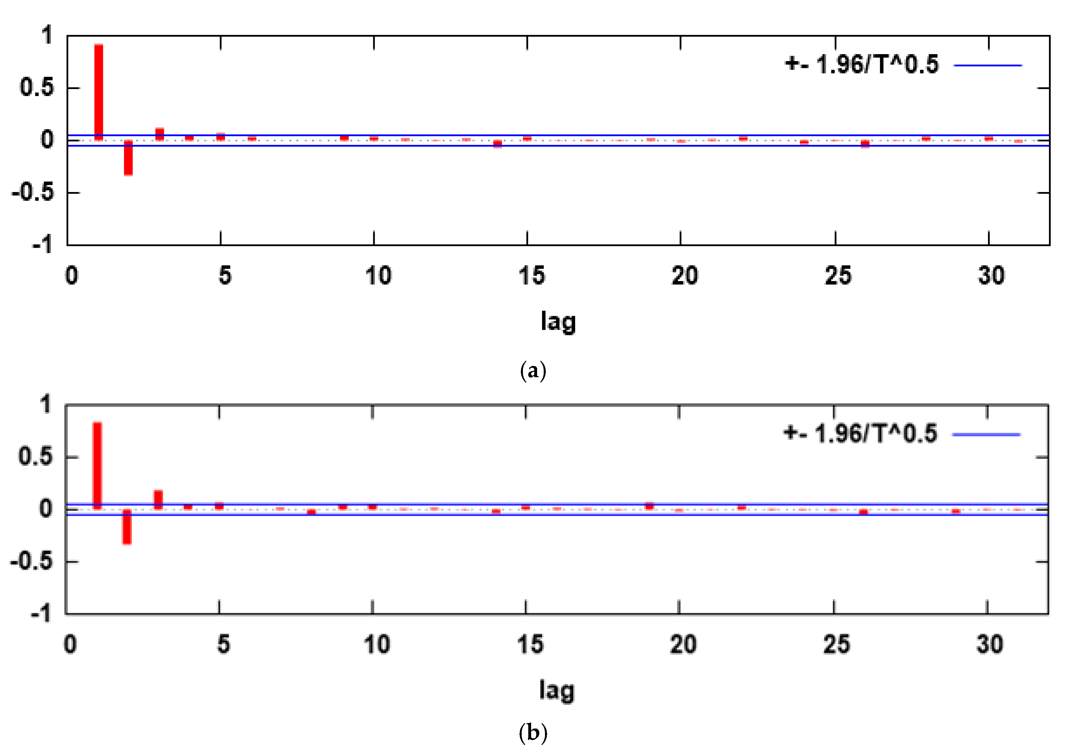 Sustainability 12 07877 g005 Sustainability 12 07877 g005
